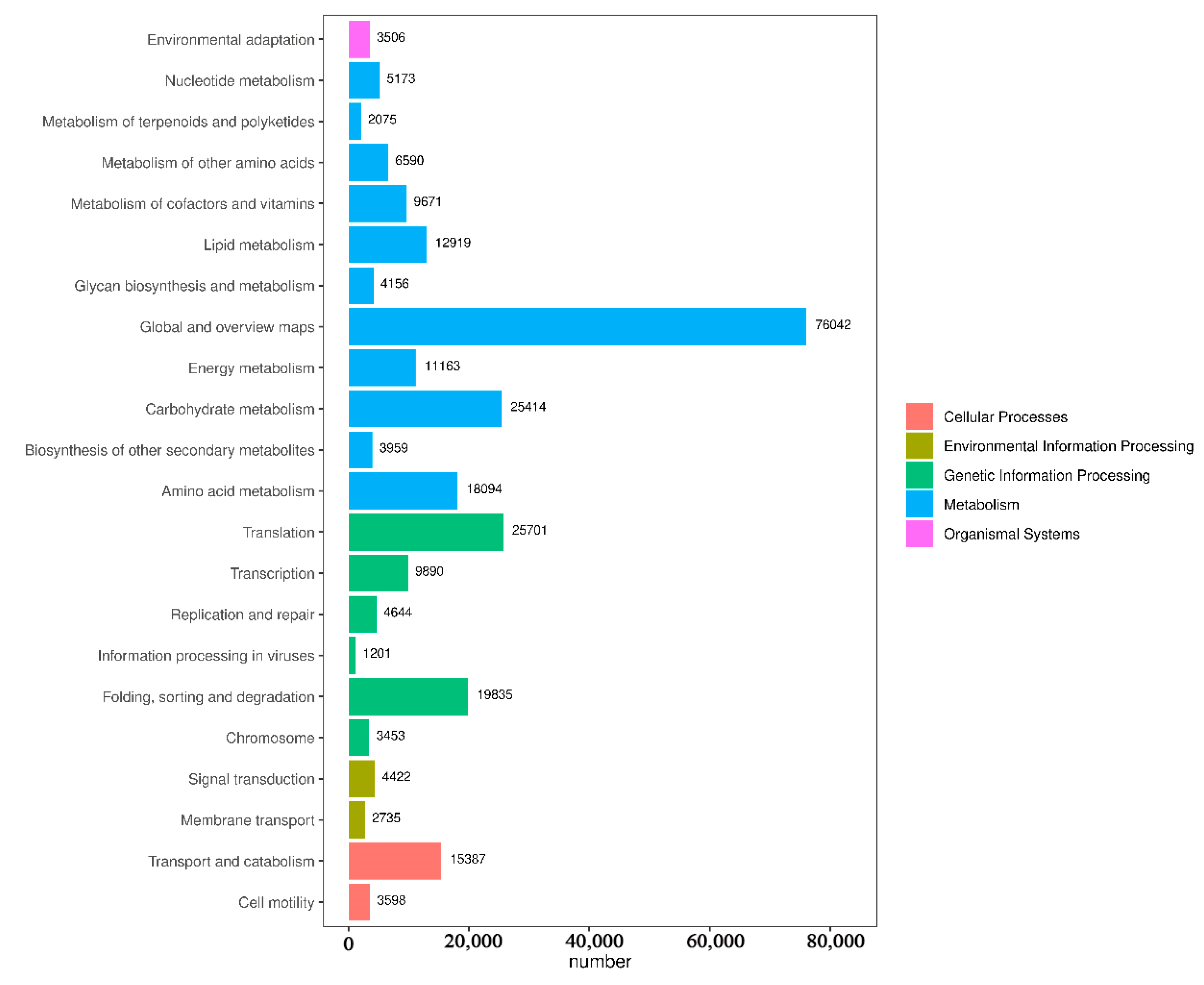 Forests 16 00960 g005