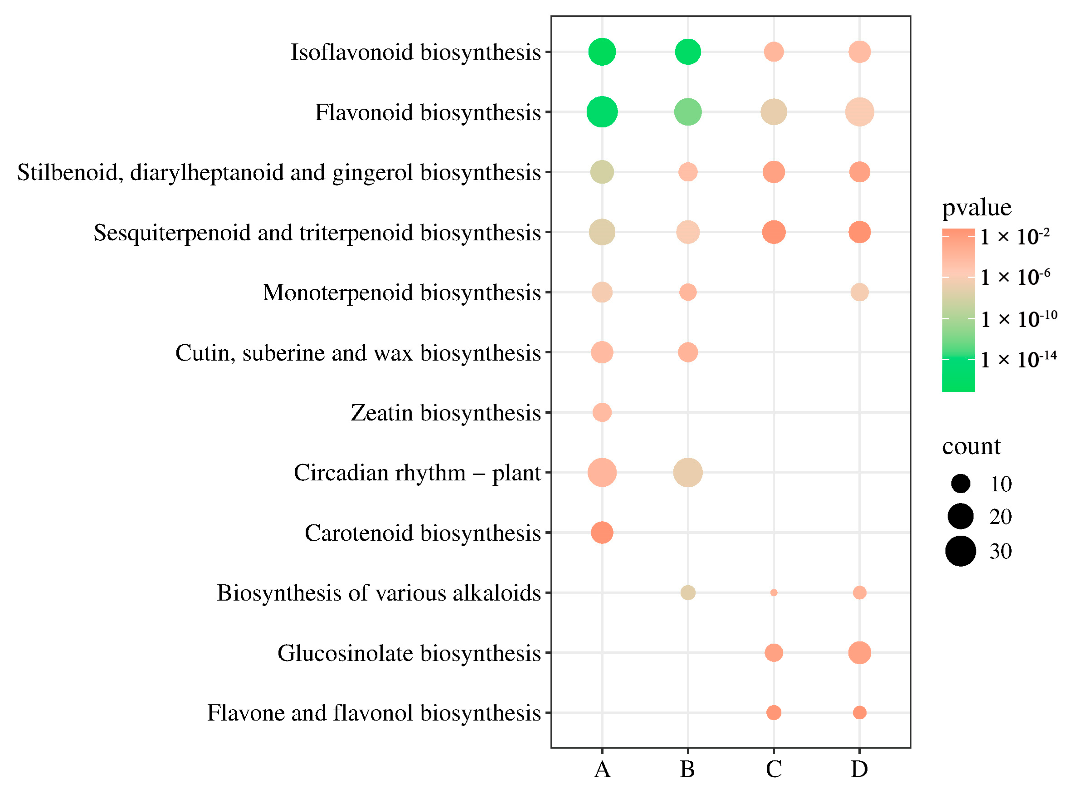 Forests 16 00960 g009
