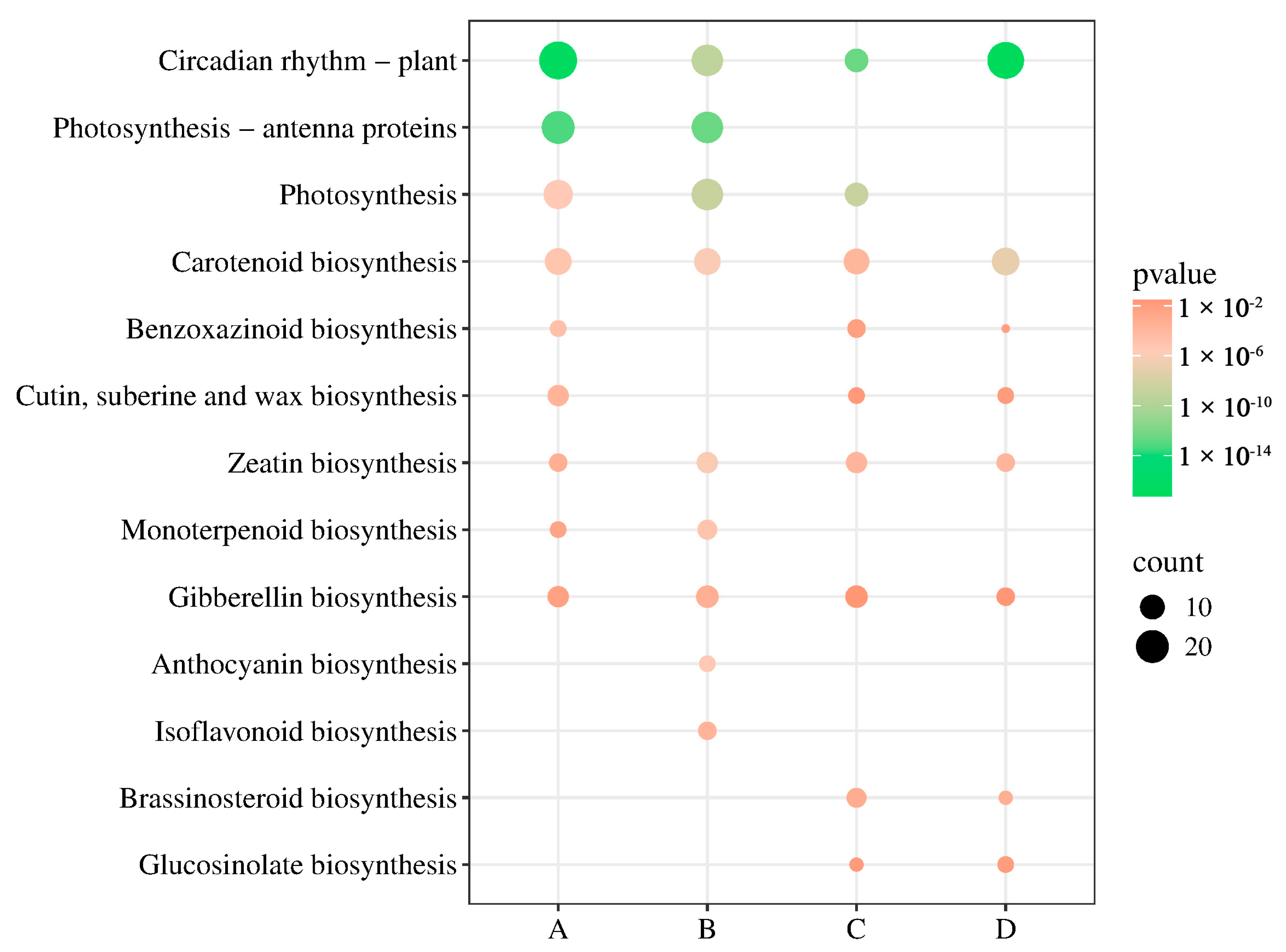 Forests 16 00960 g010