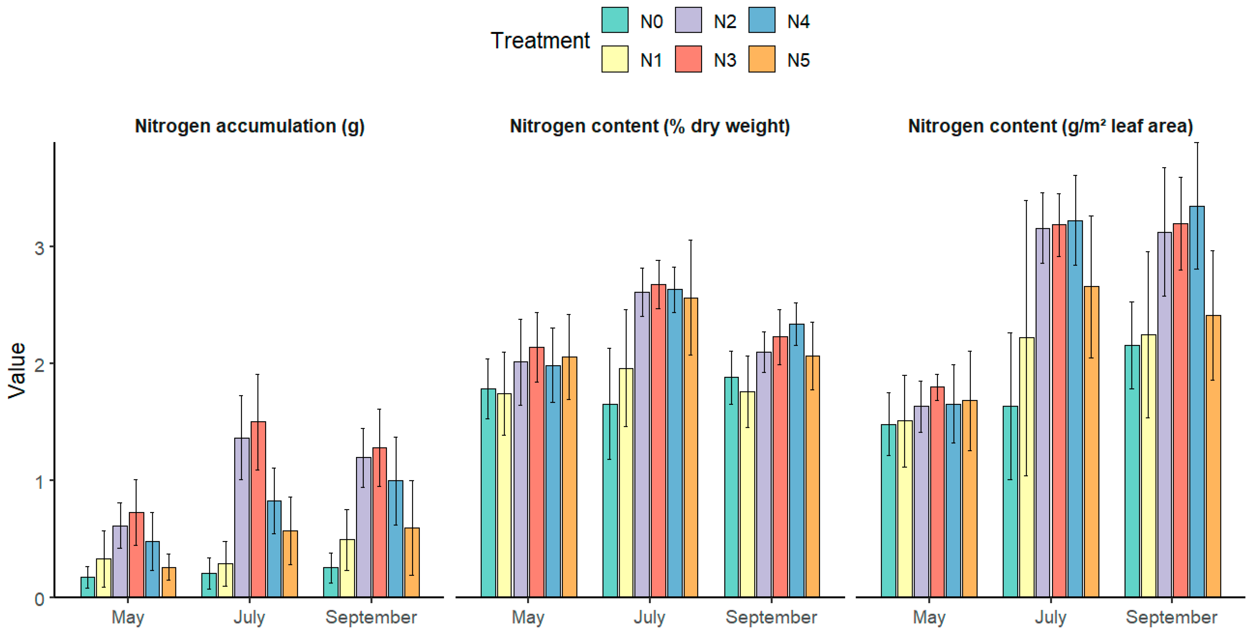 Forests 16 00965 g003