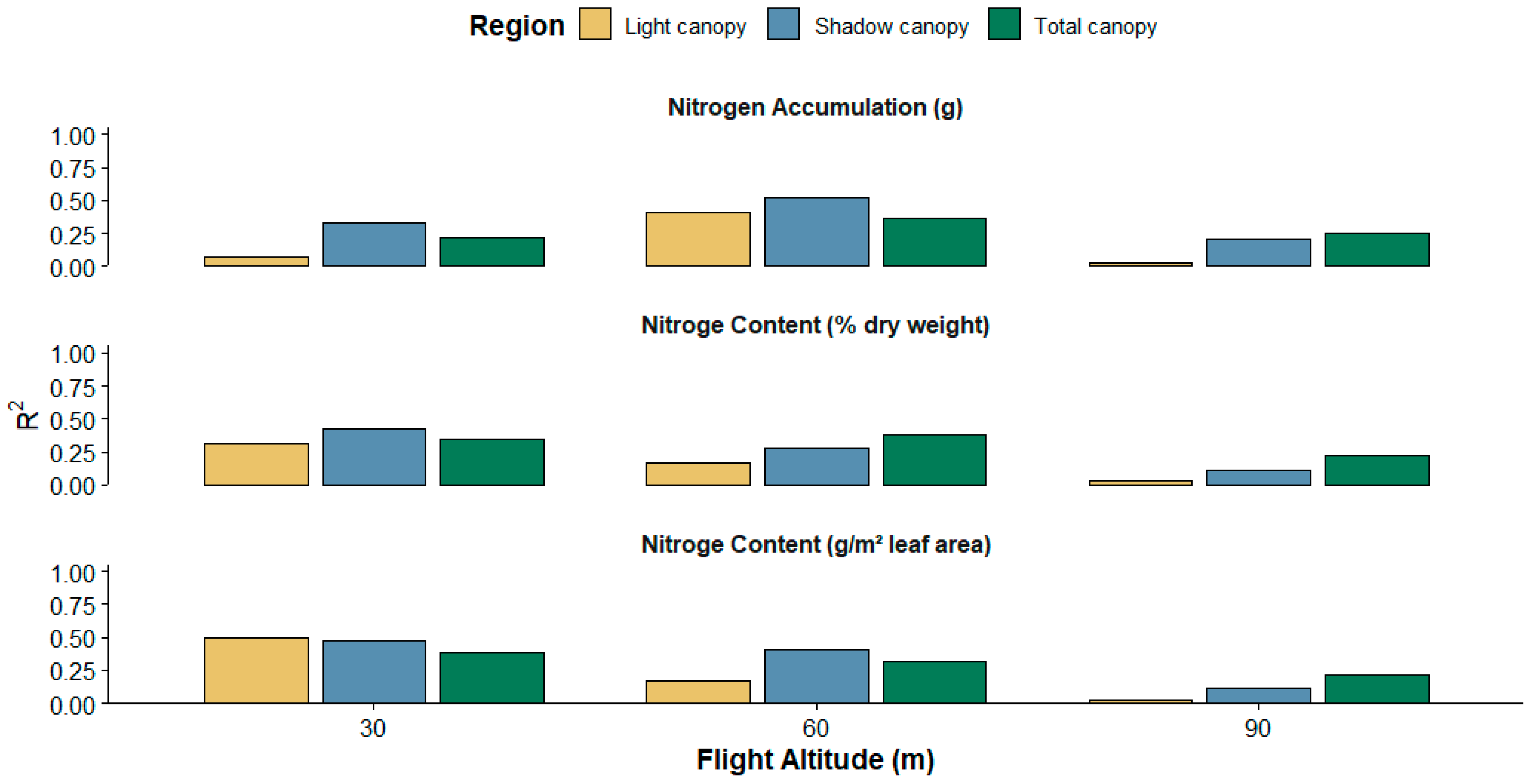 Forests 16 00965 g004