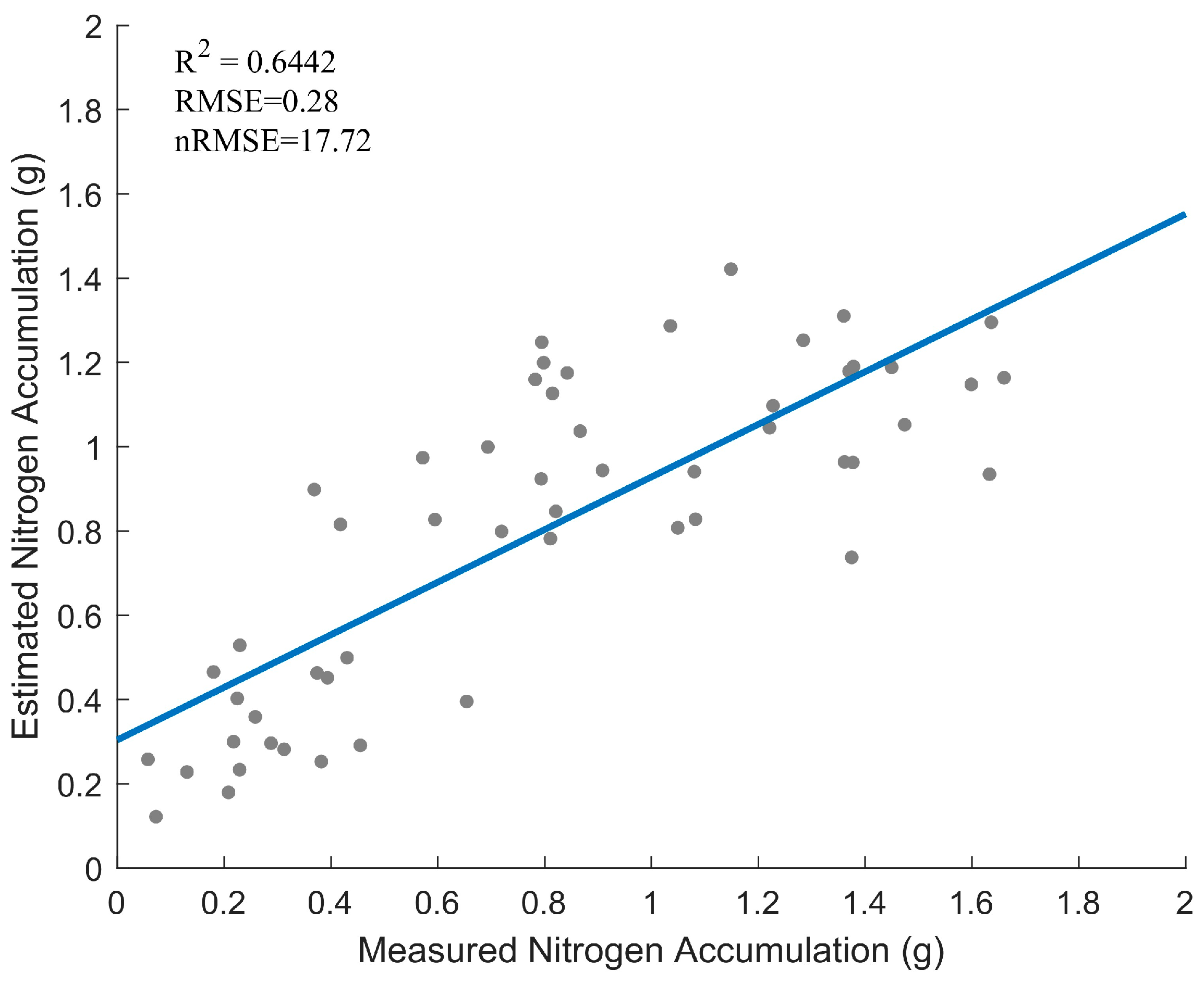 Forests 16 00965 g005