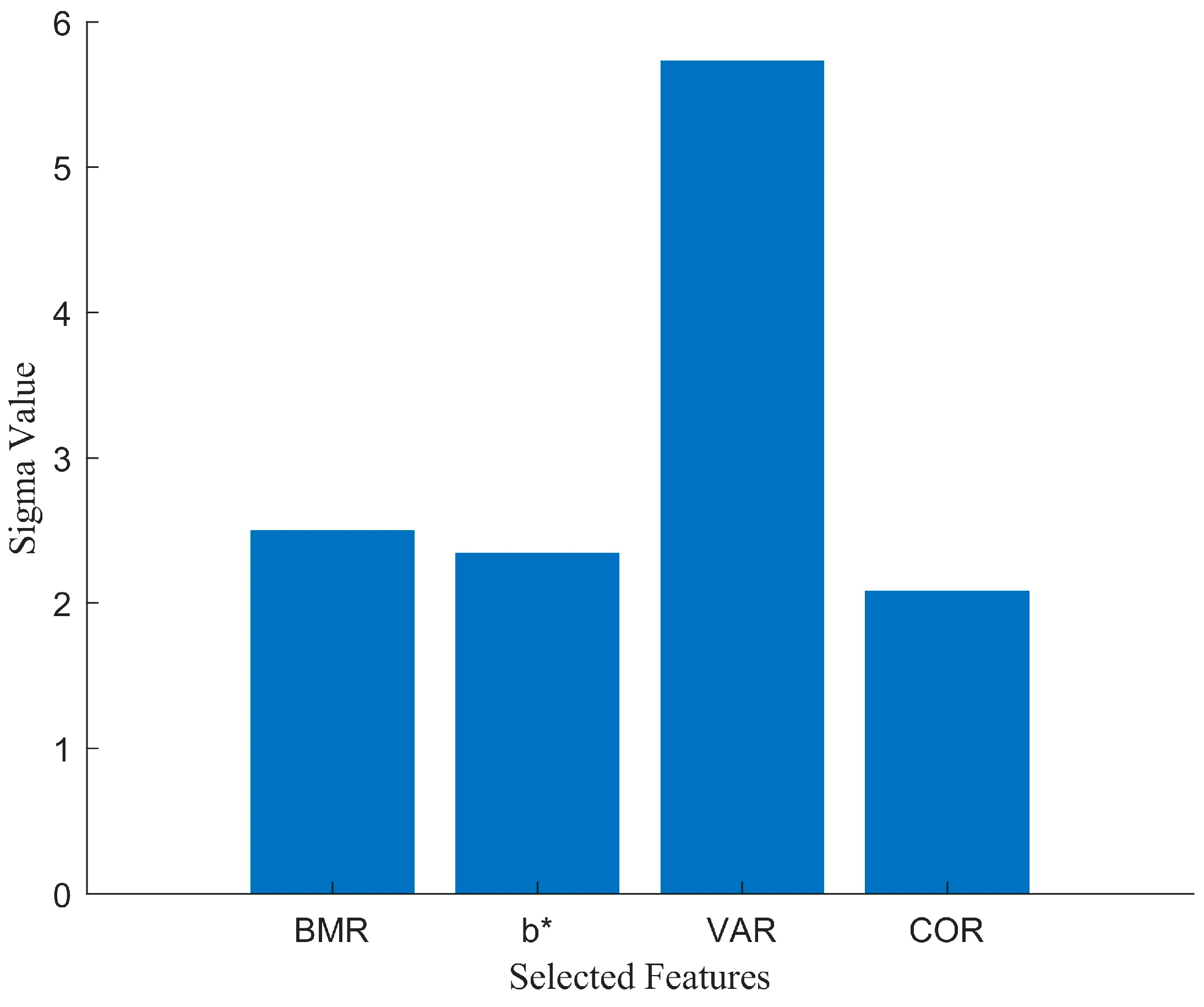 Forests 16 00965 g008