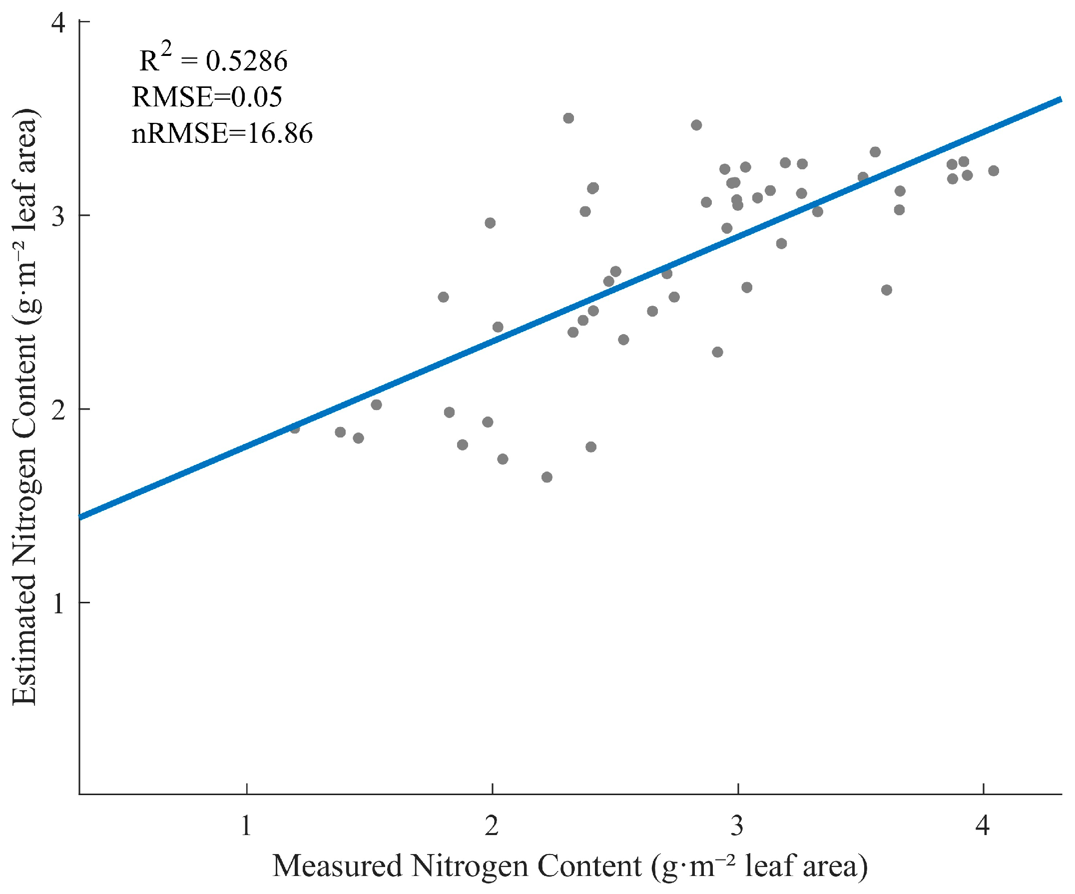 Forests 16 00965 g009