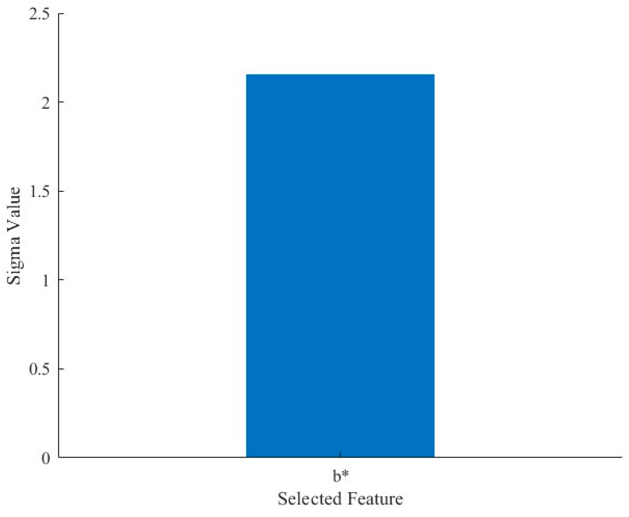 Forests 16 00965 g010