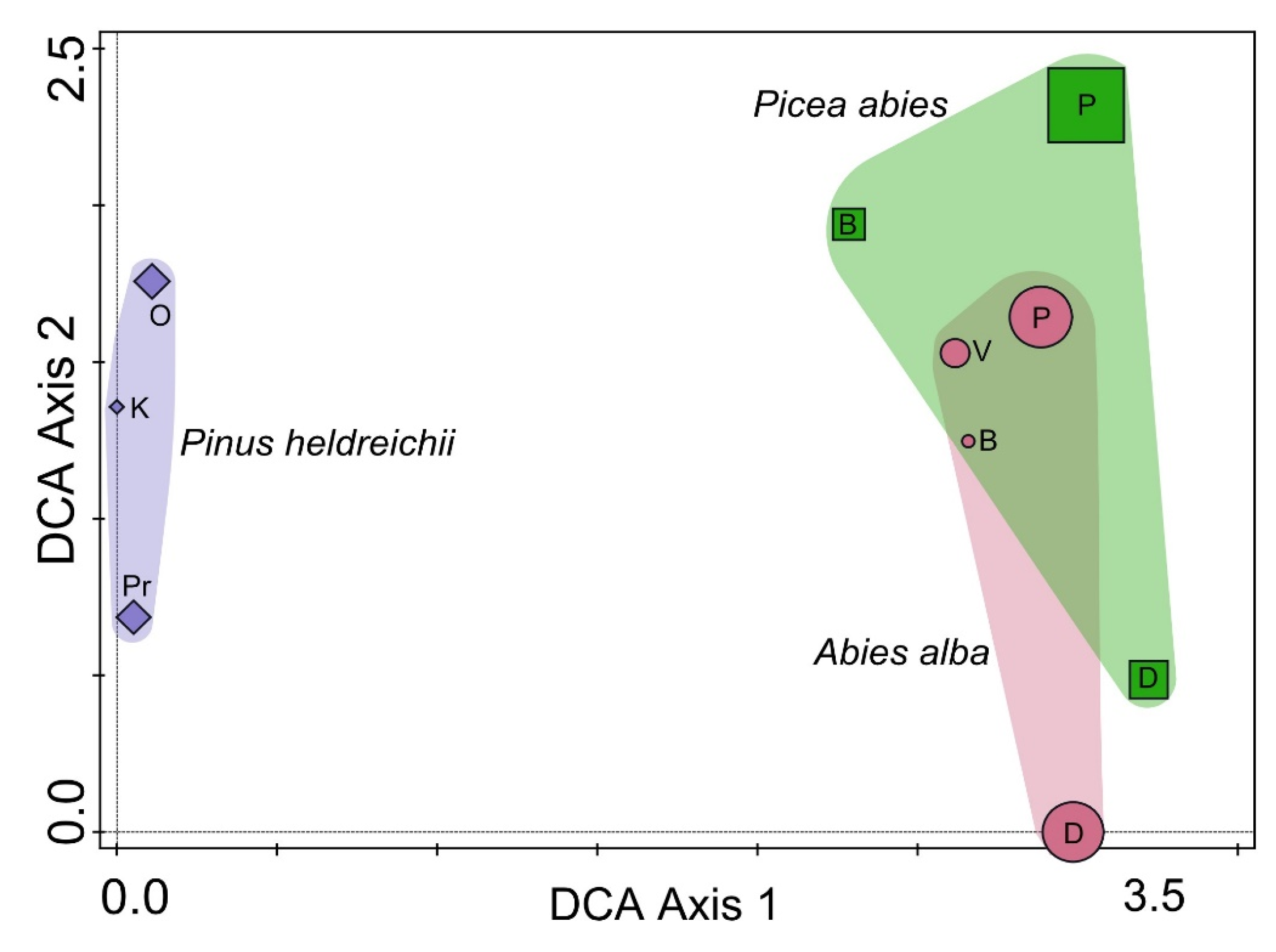 Forests 16 00968 g005