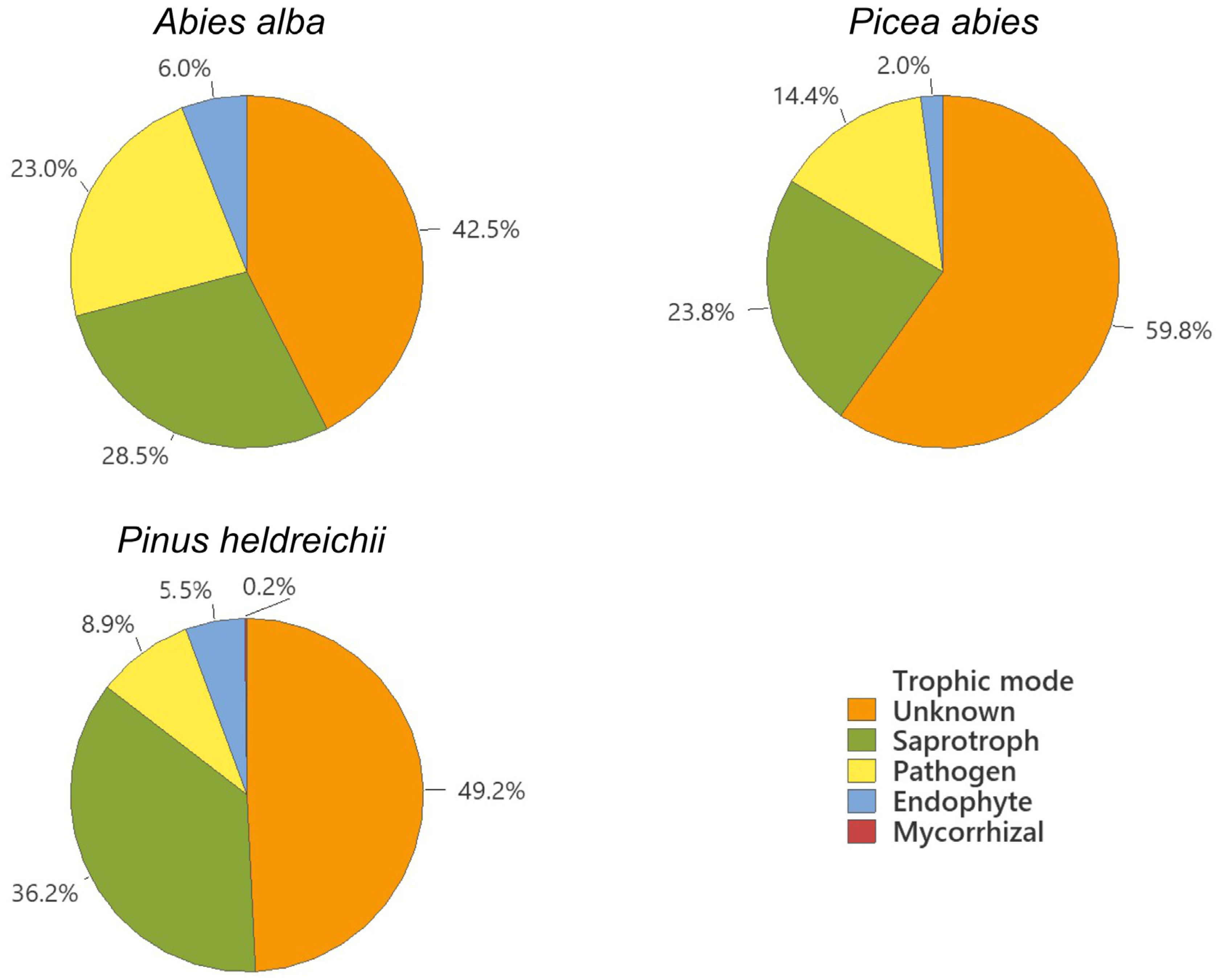 Forests 16 00968 g006