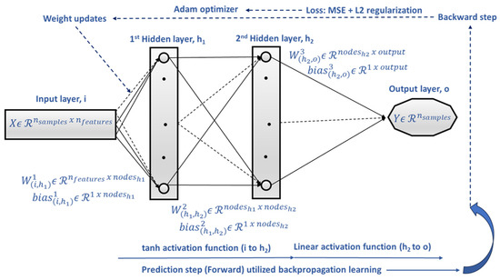 Forests 16 00972 g0a1