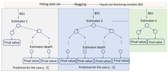 Forests 16 00972 g0a2