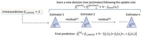 Forests 16 00972 g0a3