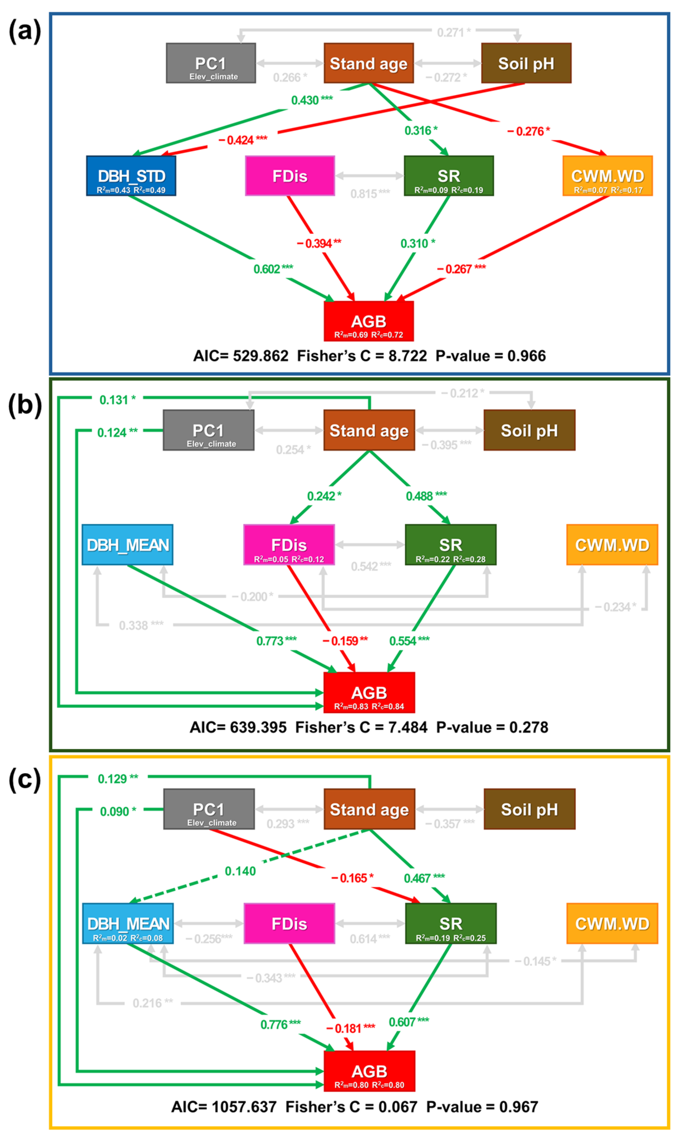 Forests 16 00979 g003