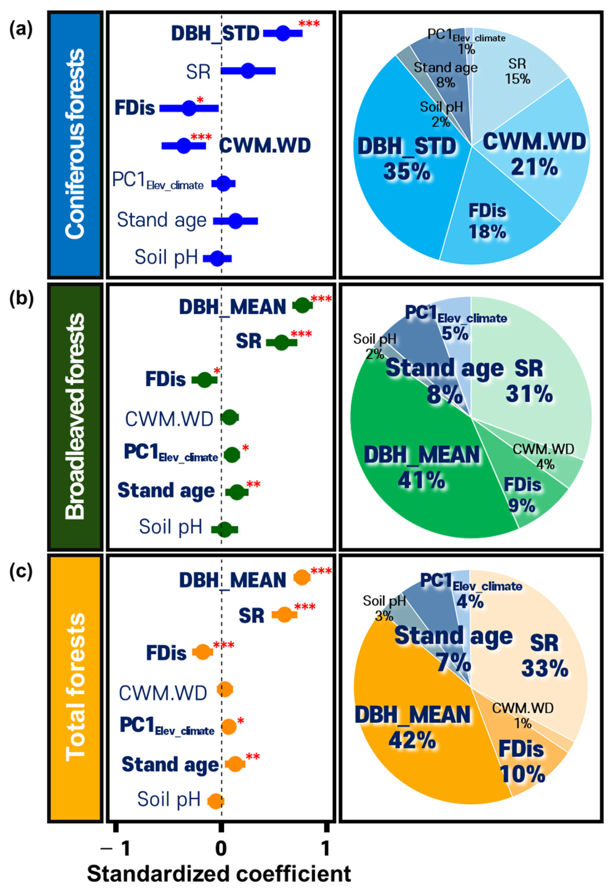 Forests 16 00979 g004