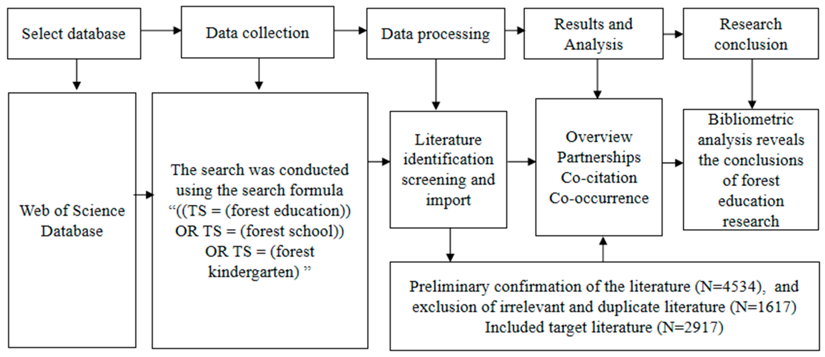 Forests 16 00985 g001