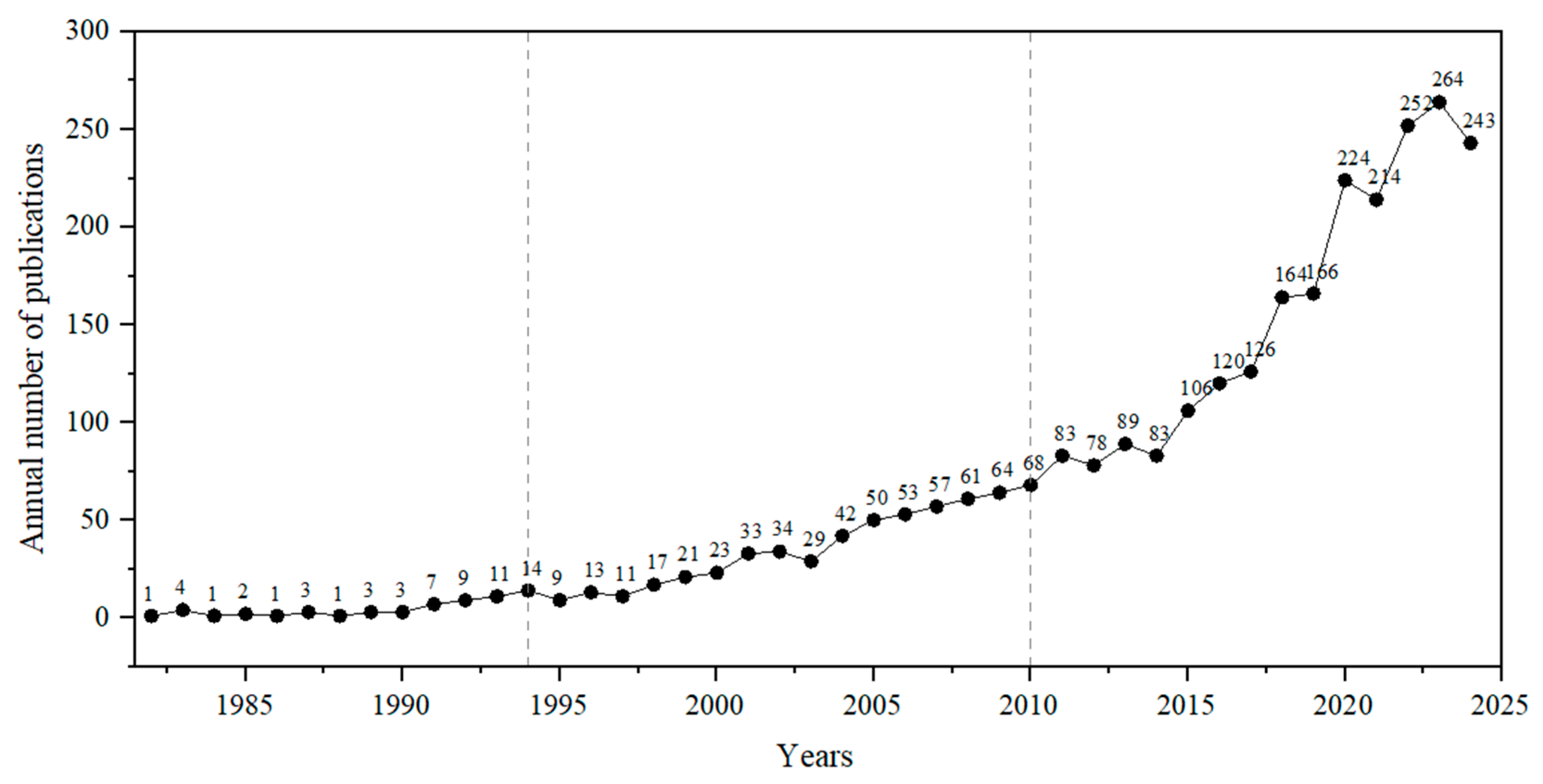 Forests 16 00985 g004