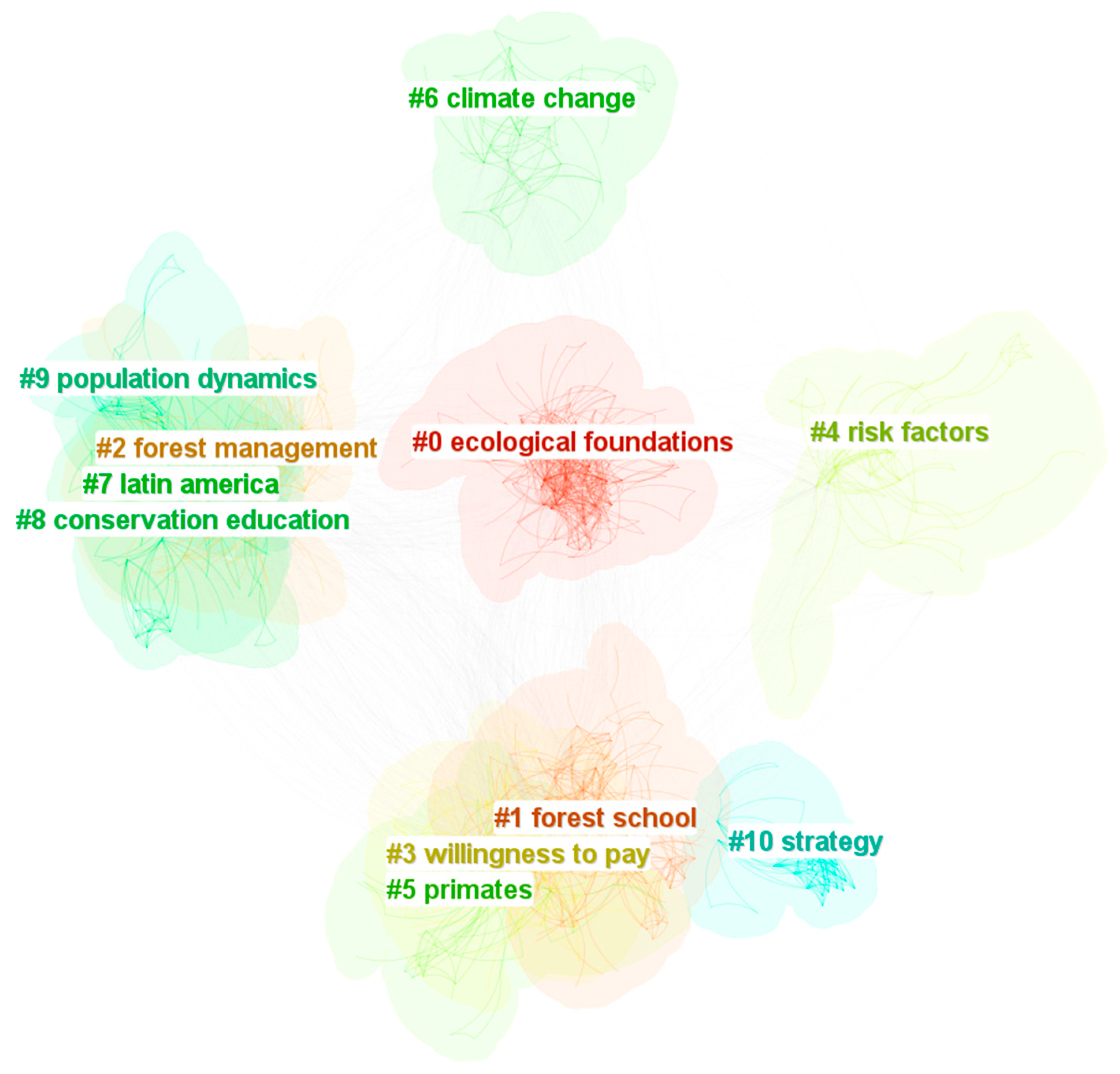 Forests 16 00985 g005
