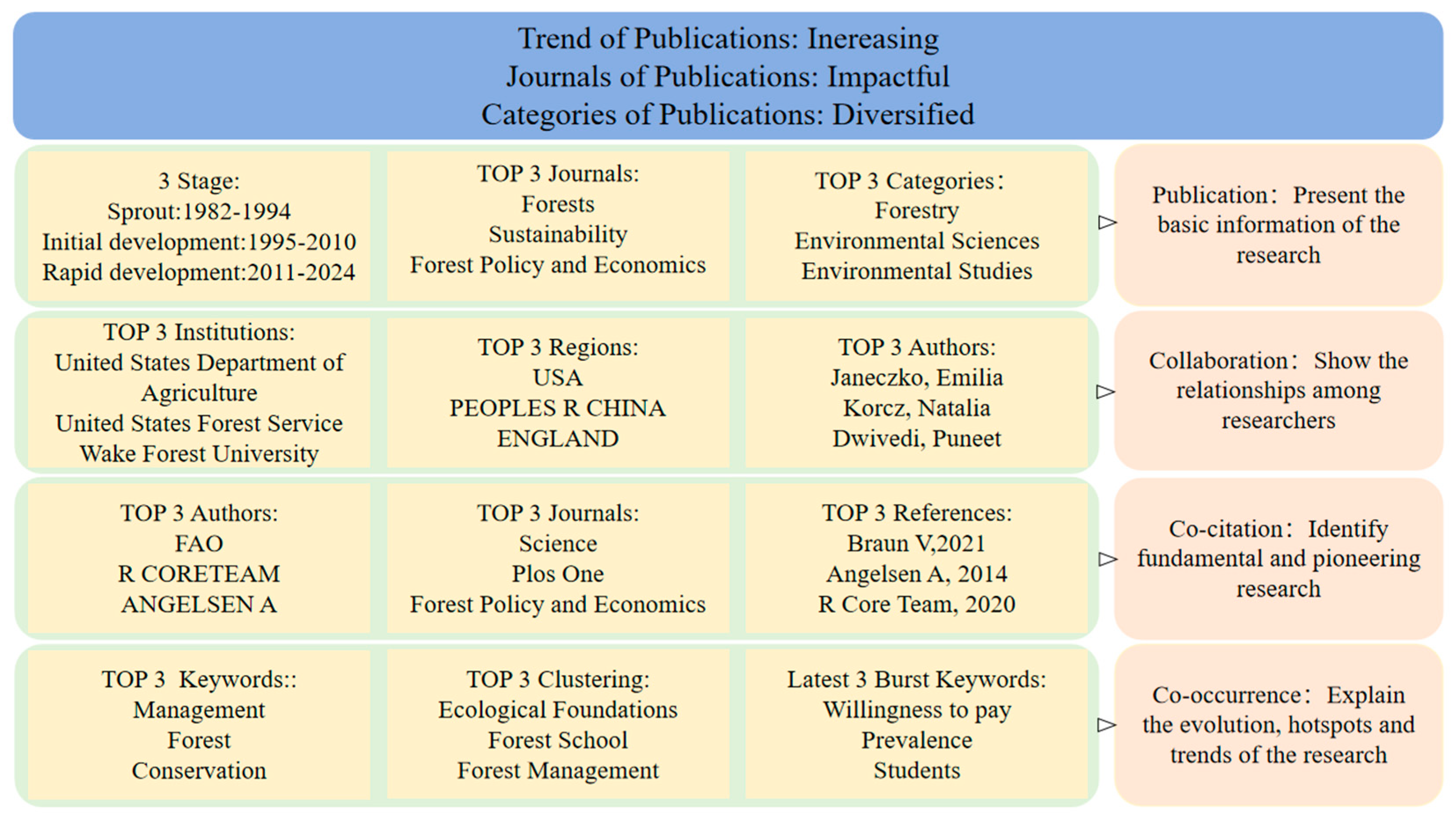 Forests 16 00985 g007