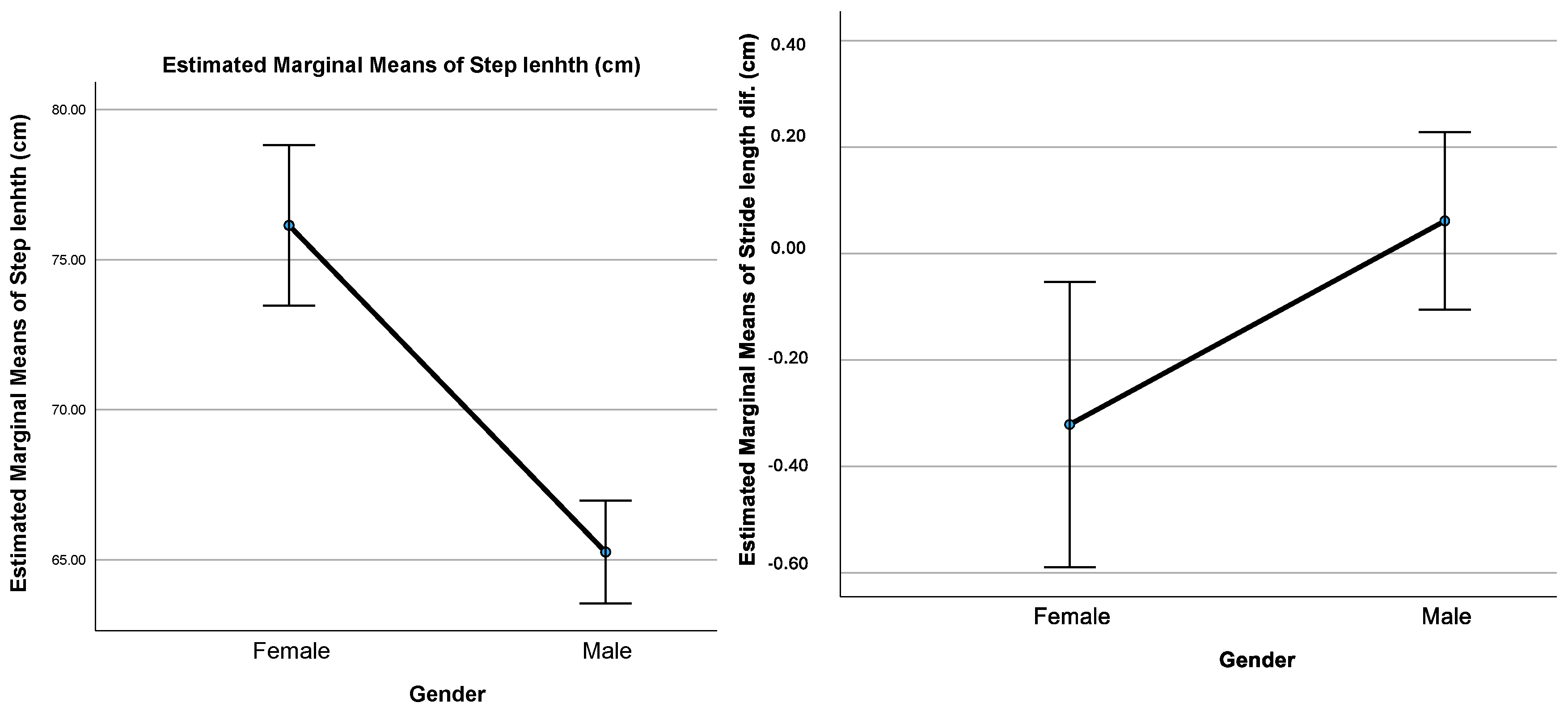 Forests 16 00996 g004
