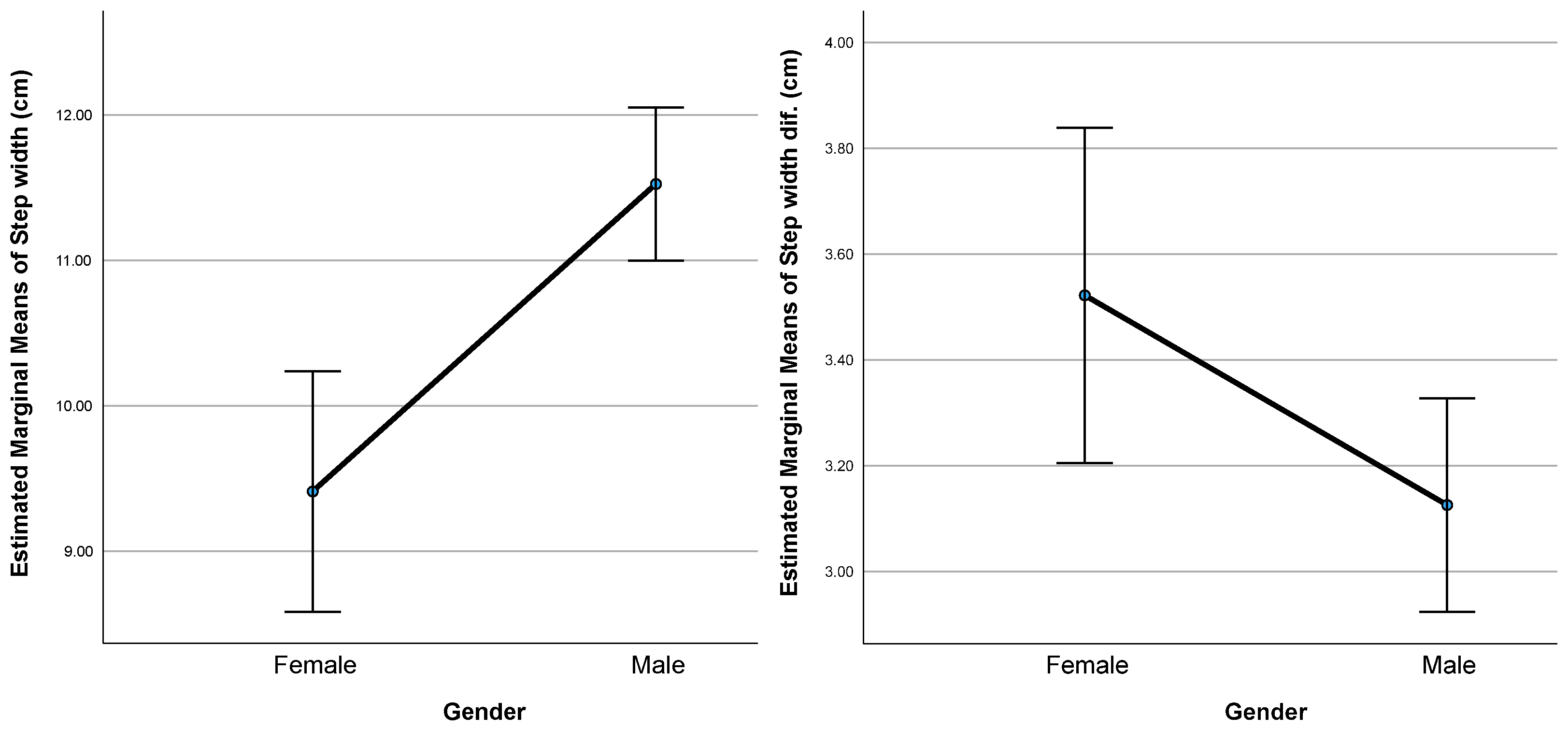 Forests 16 00996 g005
