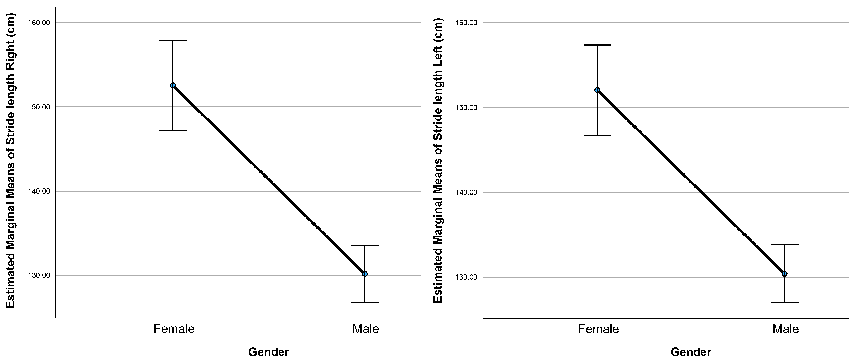 Forests 16 00996 g006