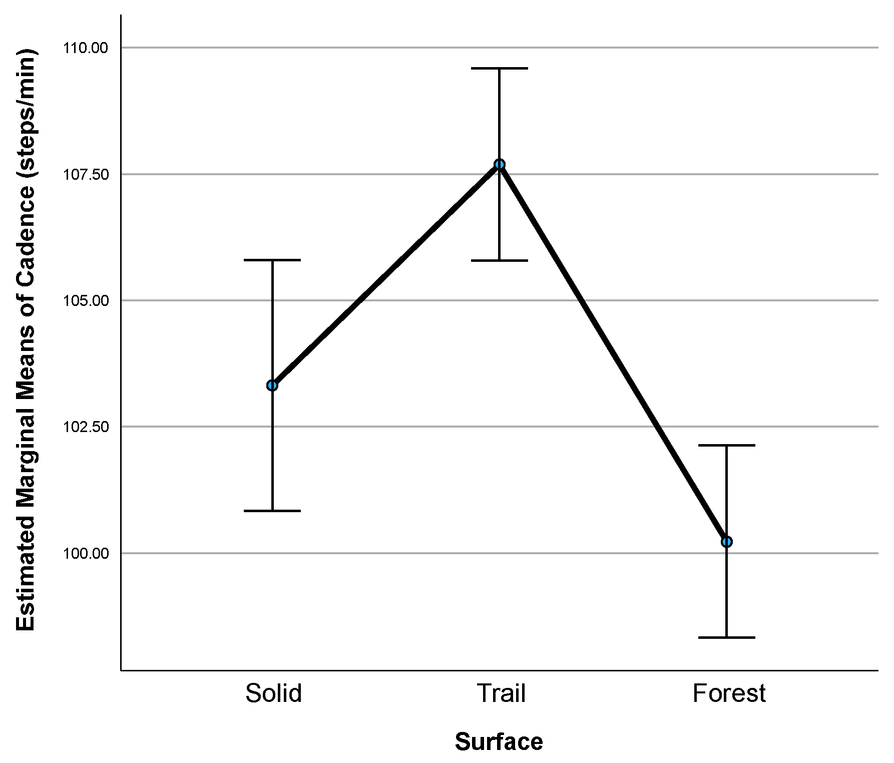 Forests 16 00996 g010