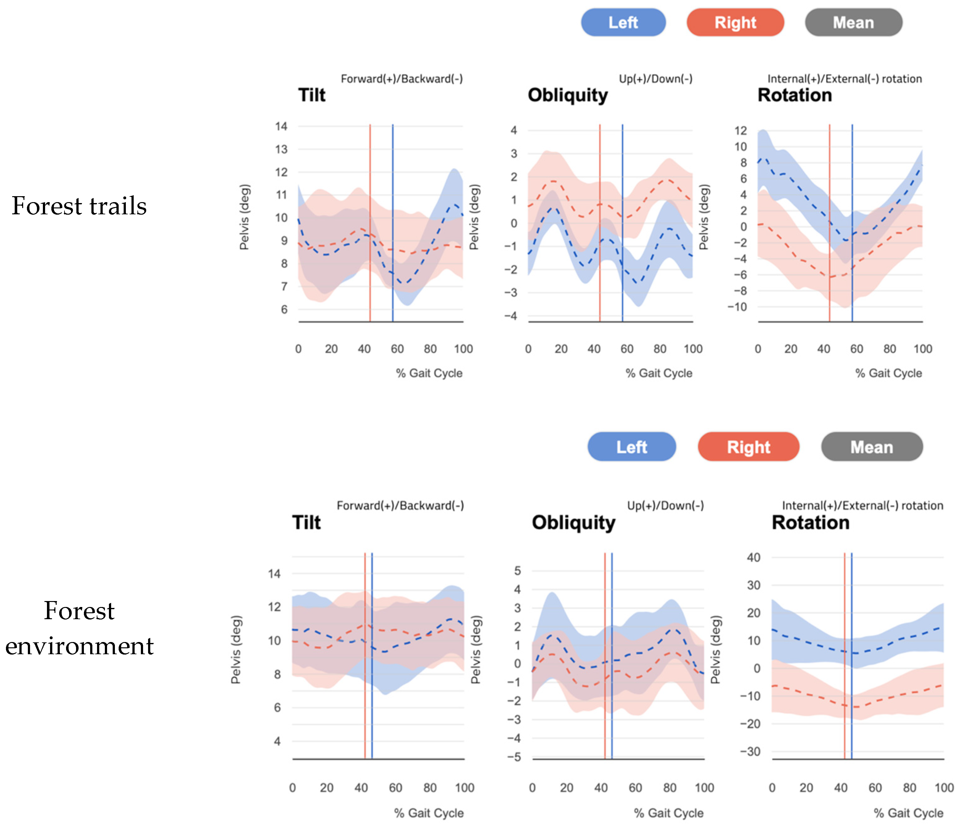 Forests 16 00996 g012b