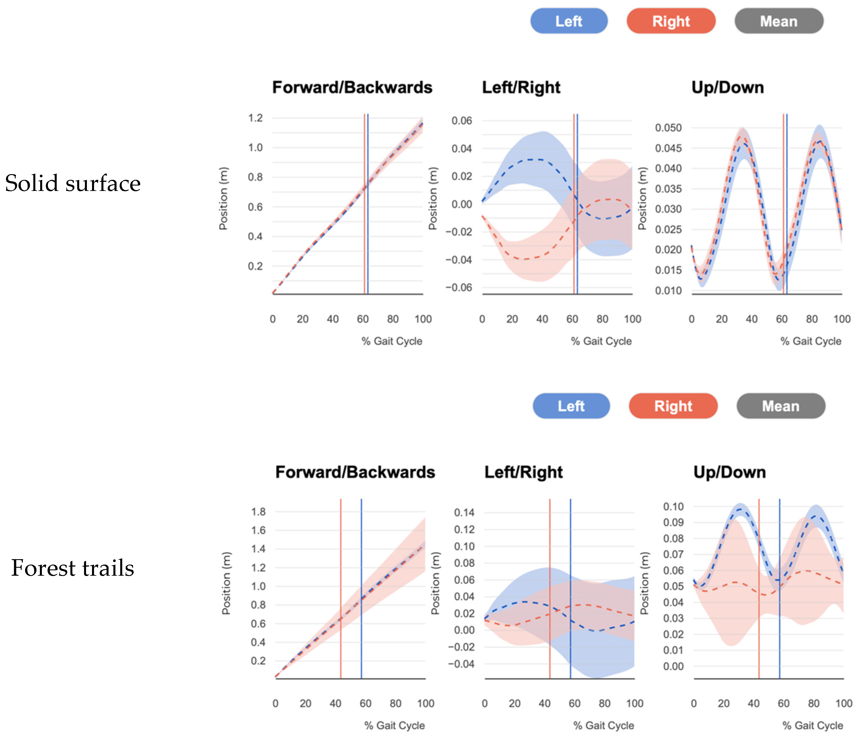 Forests 16 00996 g013a