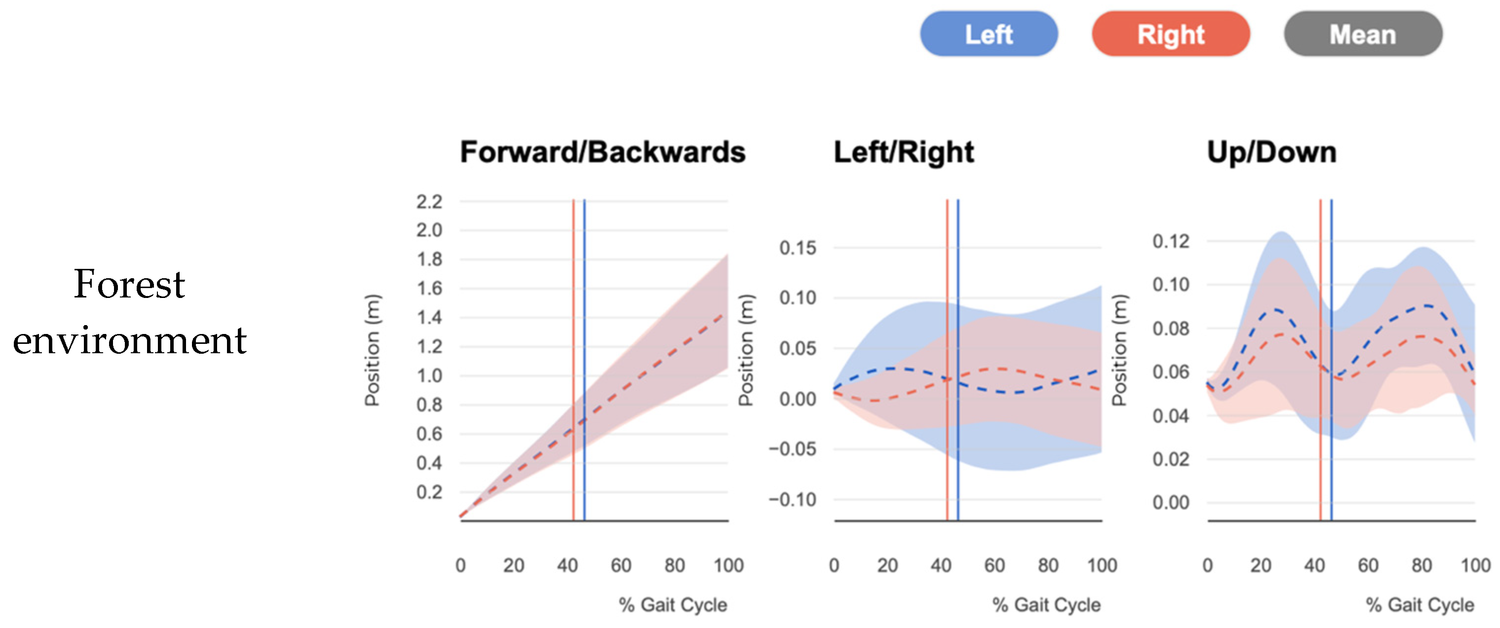 Forests 16 00996 g013b