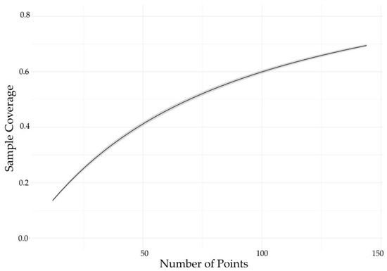 Forests 16 01001 g0a1