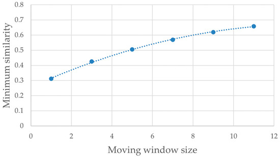 Forests 16 01001 g0a3
