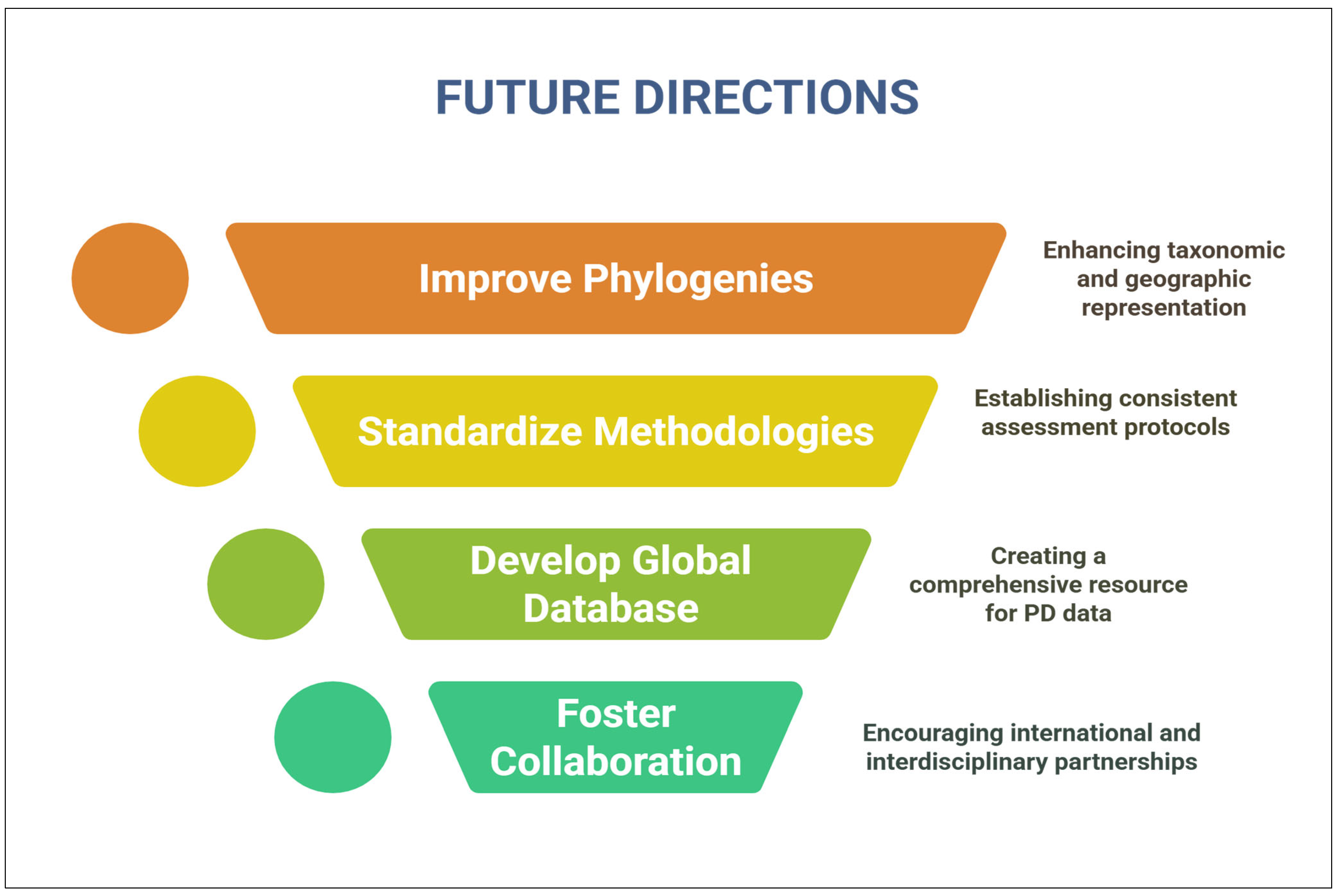 Forests 16 01004 g006