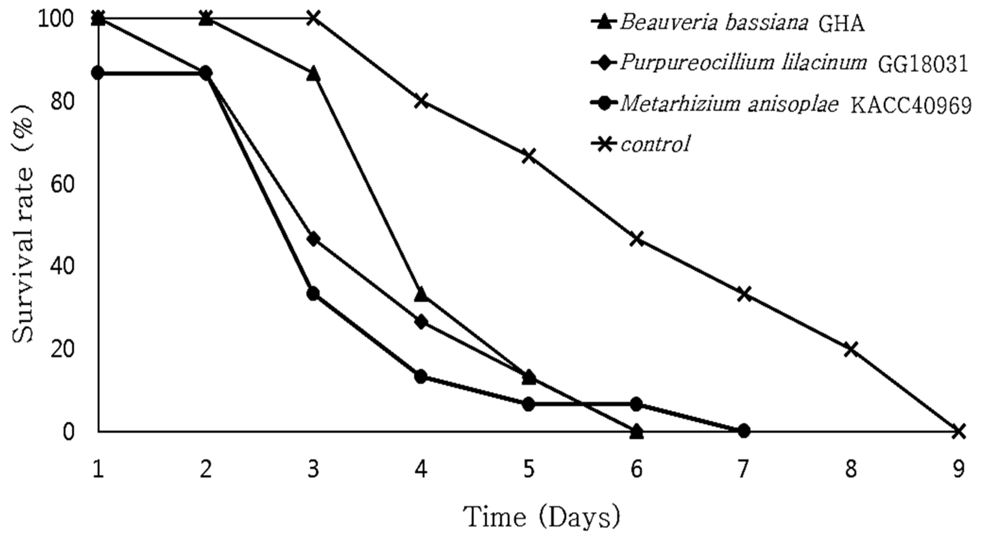 Forests 16 01009 g003