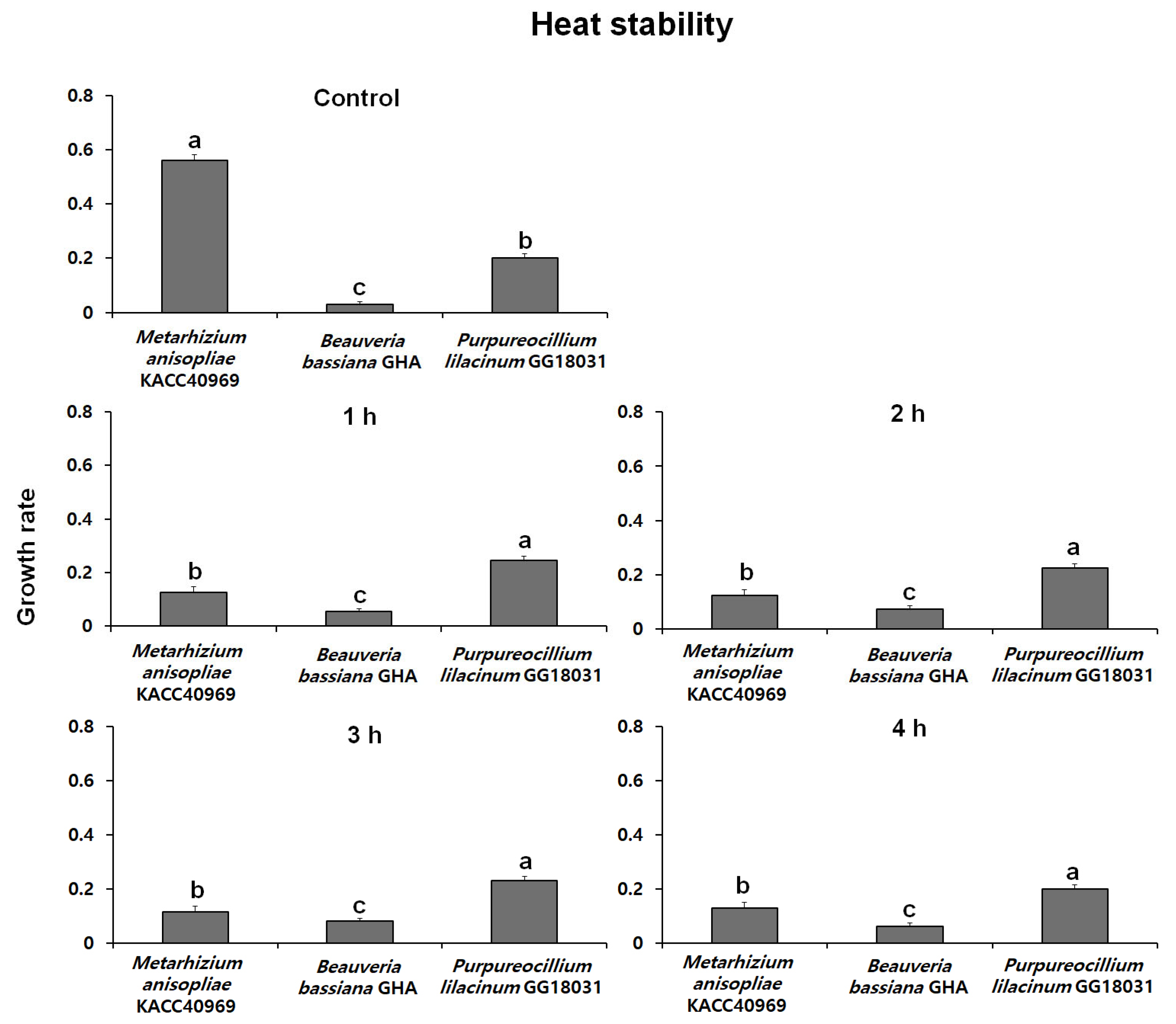 Forests 16 01009 g004