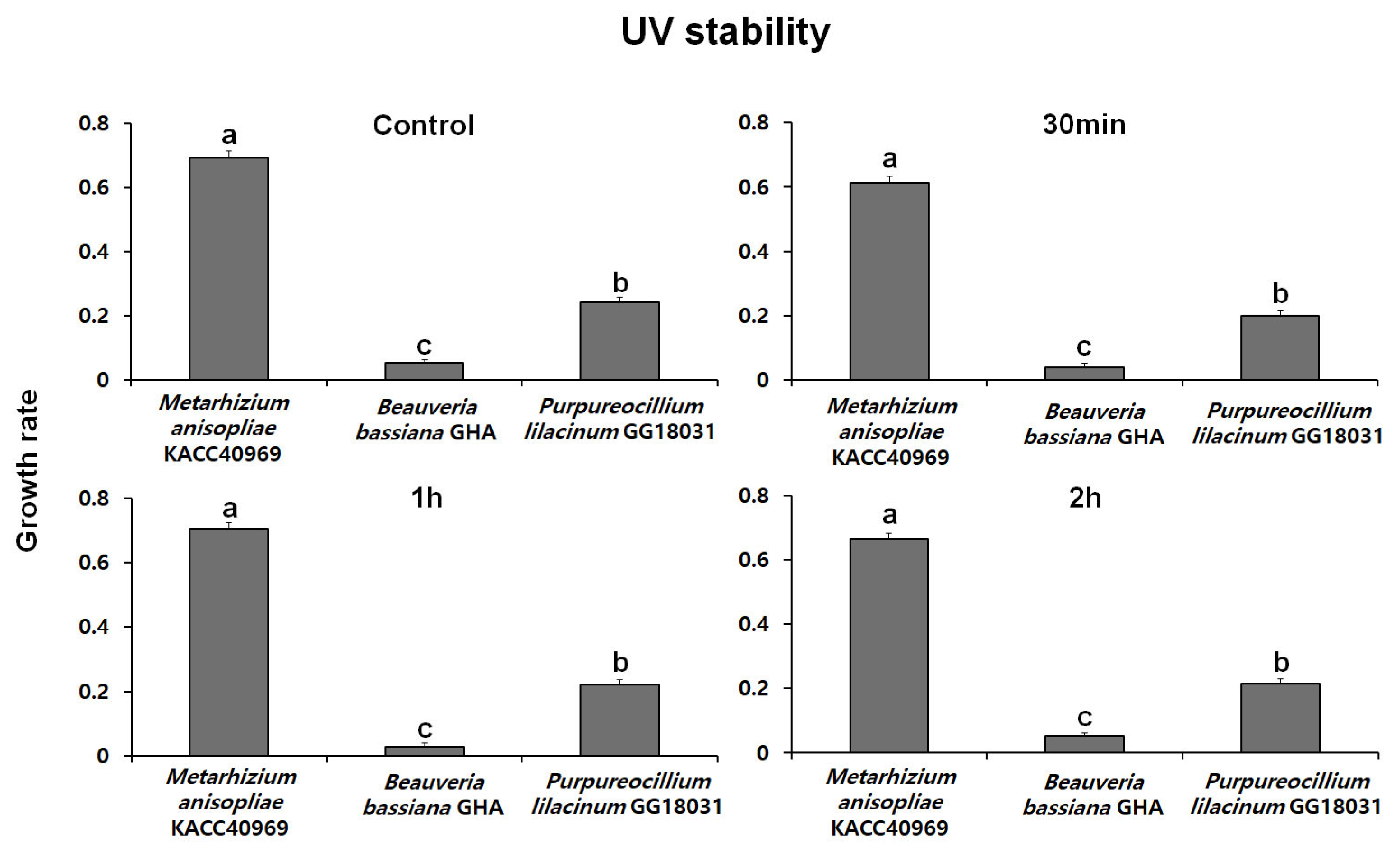 Forests 16 01009 g005