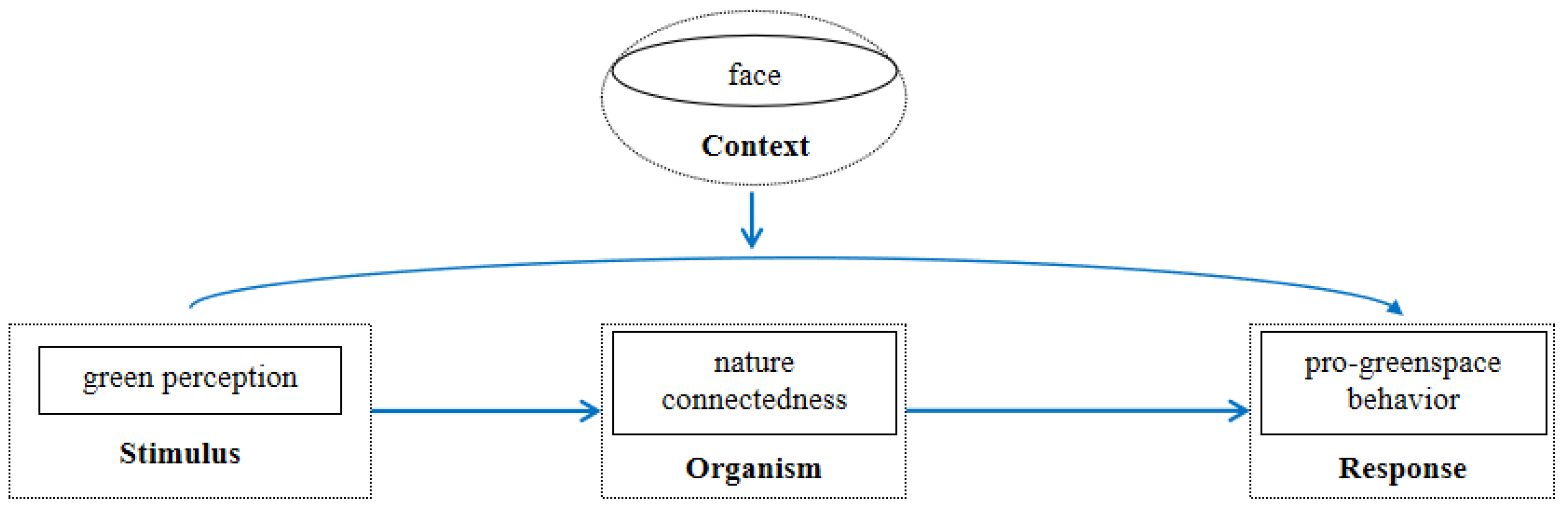 Forests 16 01014 g001