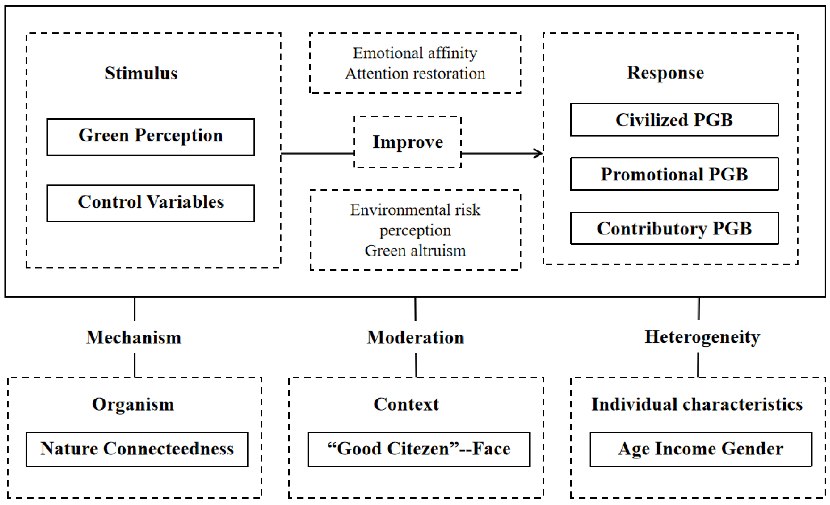 Forests 16 01014 g002