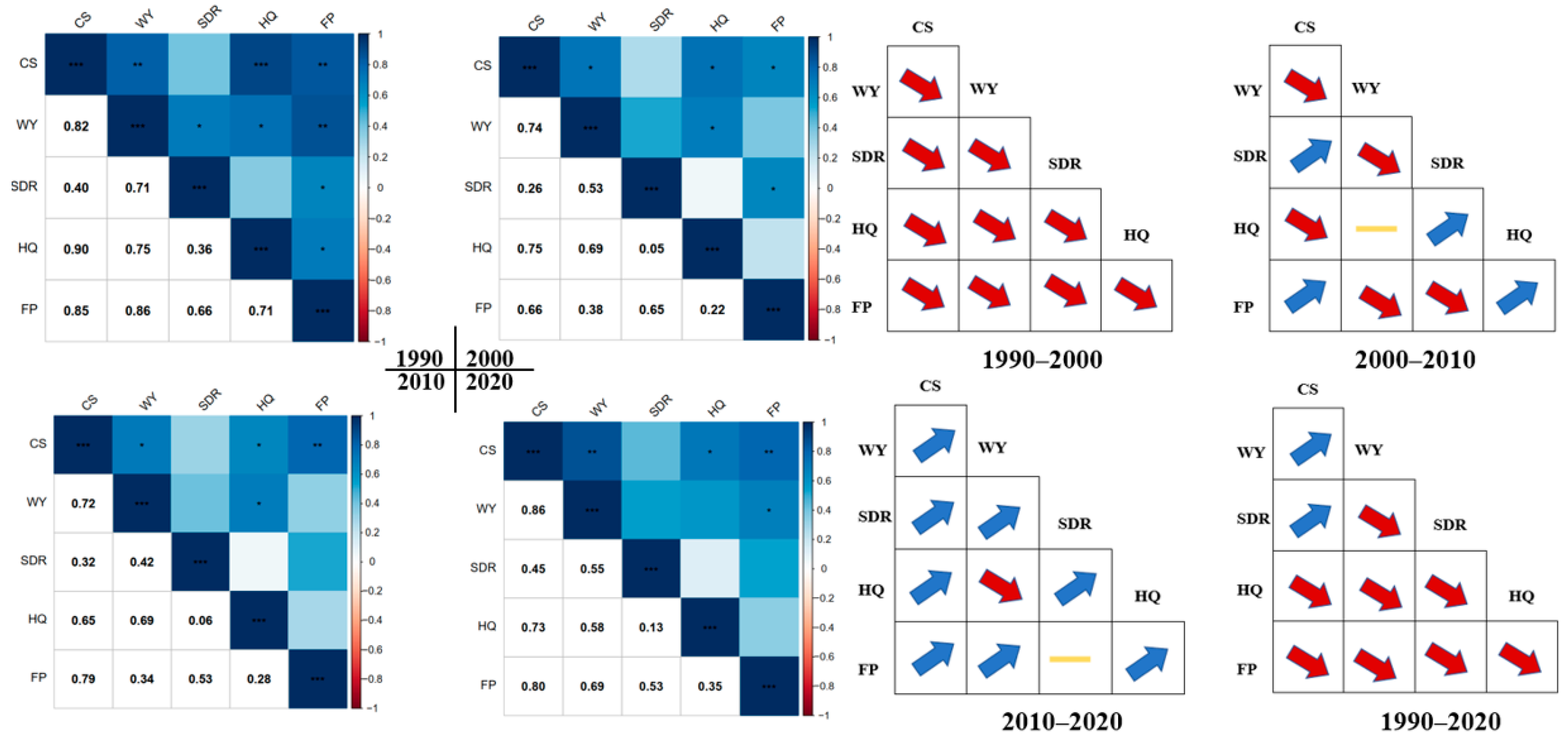 Forests 16 01024 g006