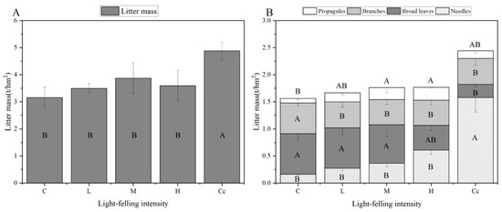 Forests 16 01050 g0a1