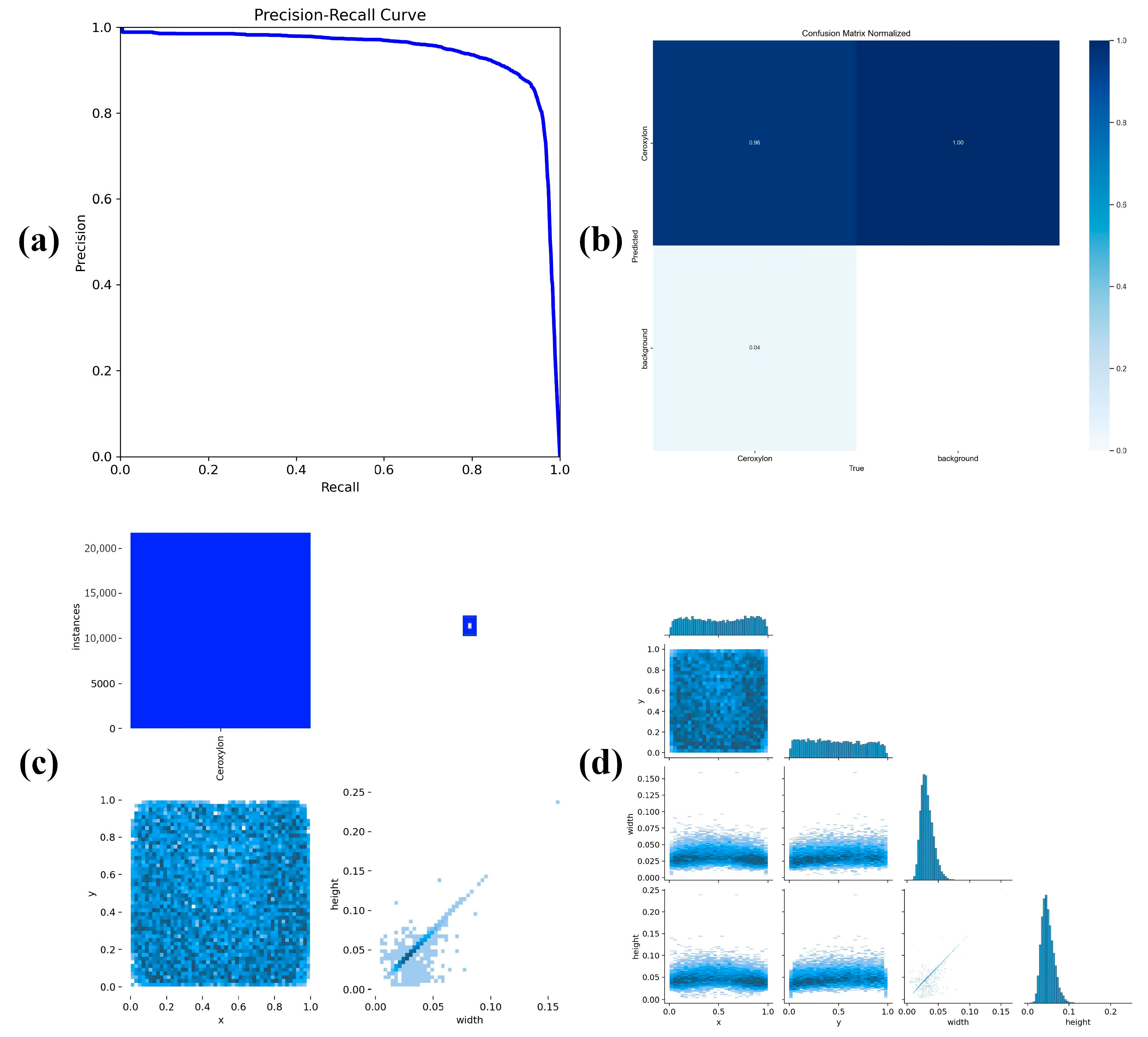 Forests 16 01061 g007 Forests 16 01061 g007