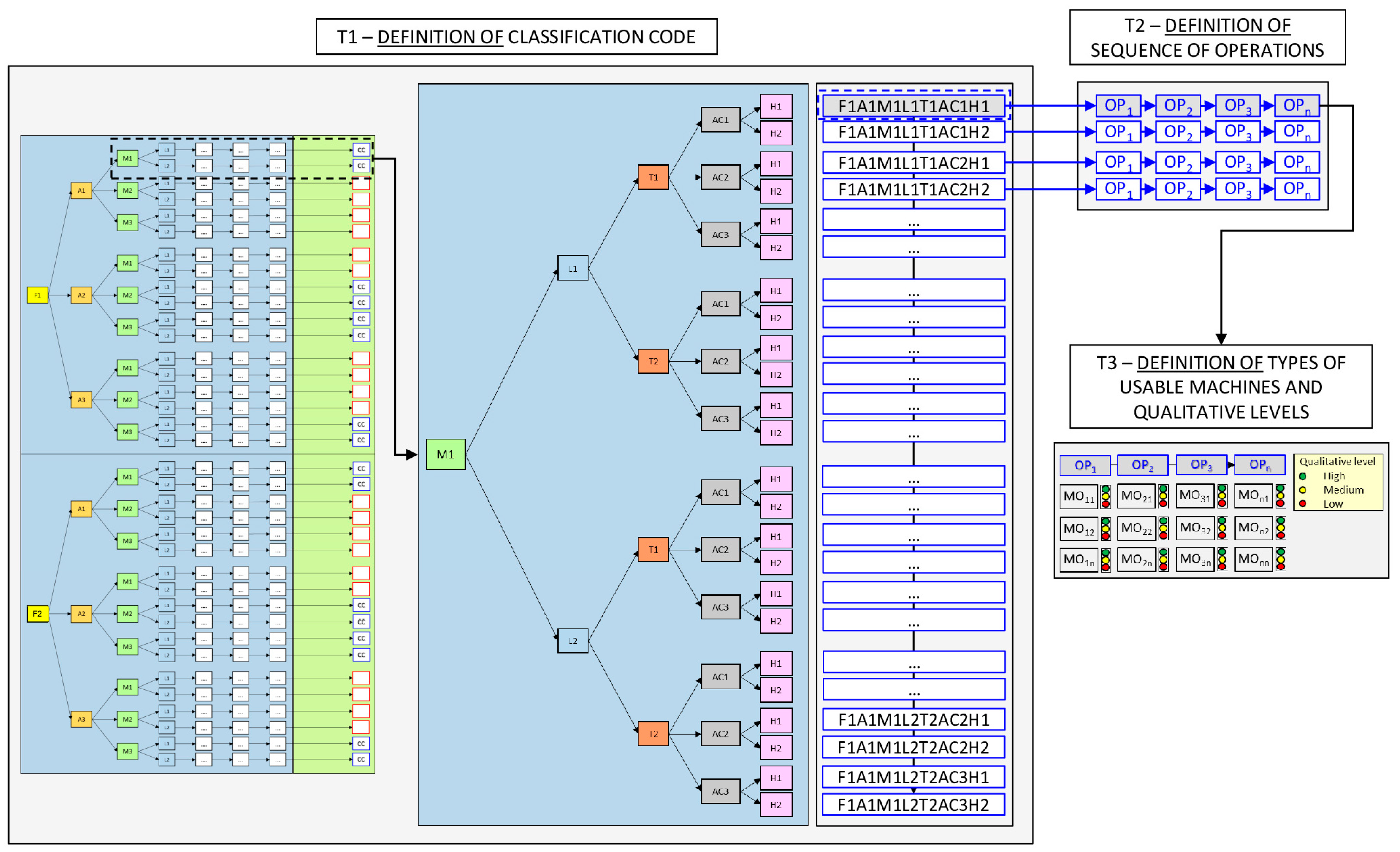 Forests 16 01069 g002