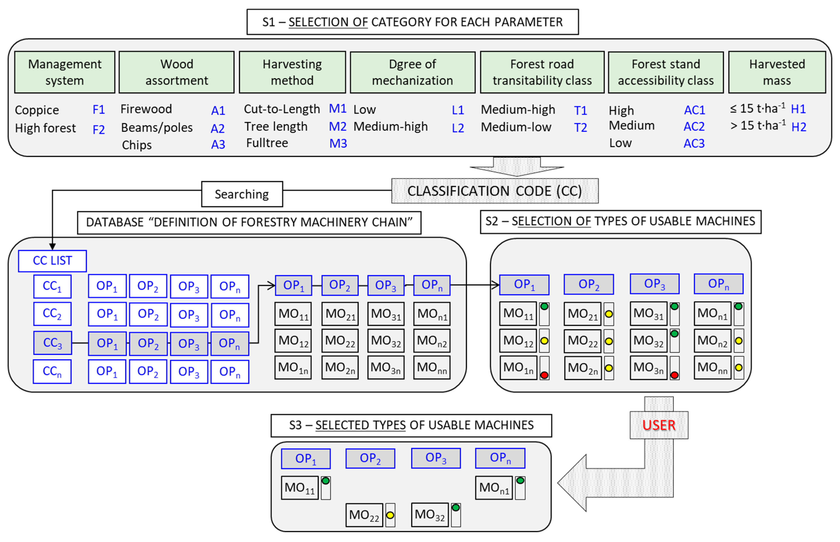 Forests 16 01069 g003