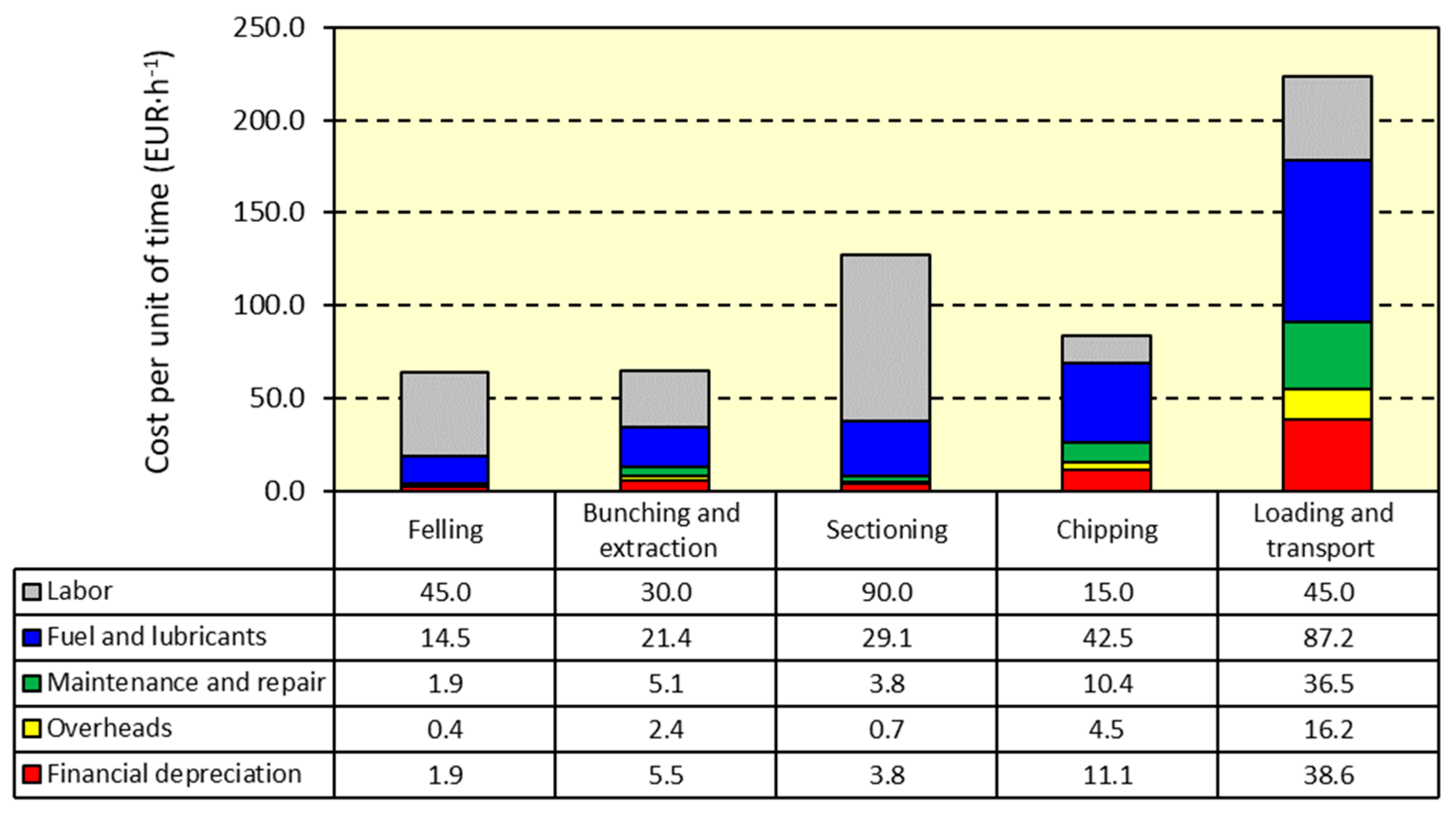 Forests 16 01069 g004