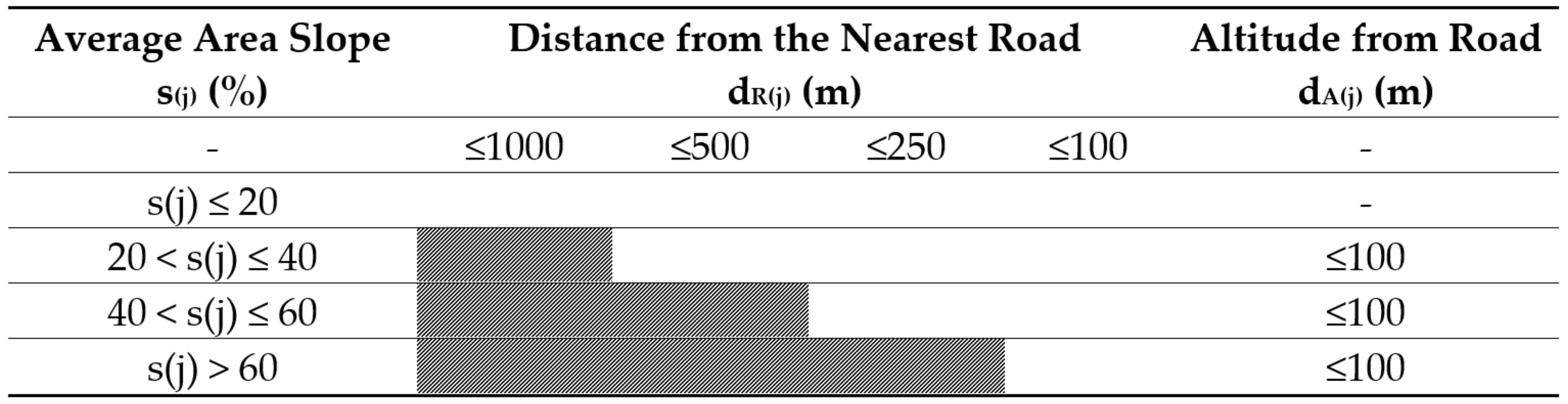 Forests 16 01069 i001
