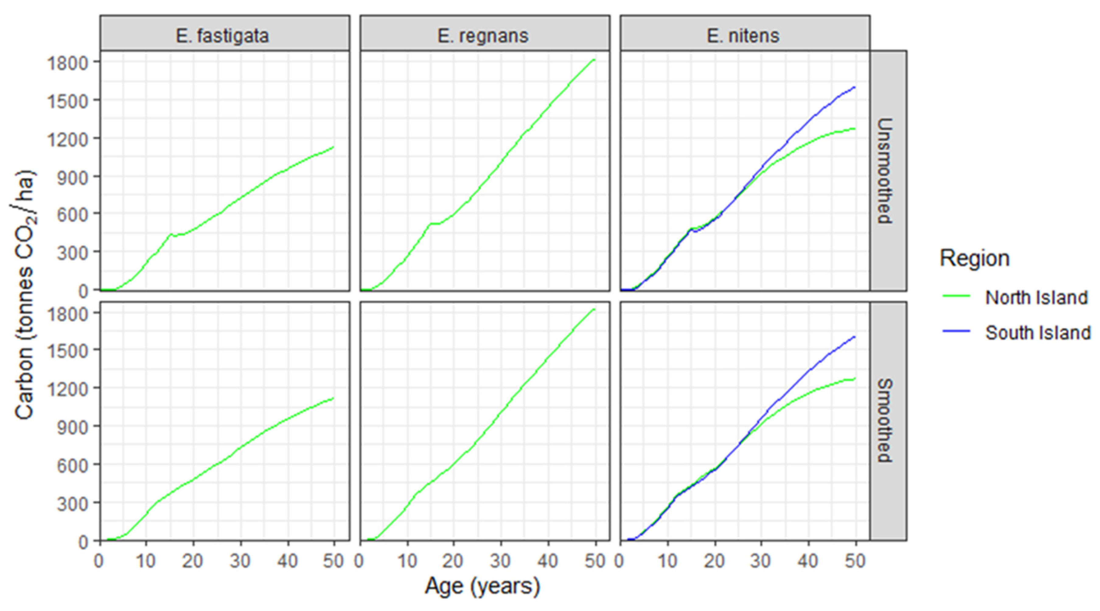 Forests 16 01070 g005