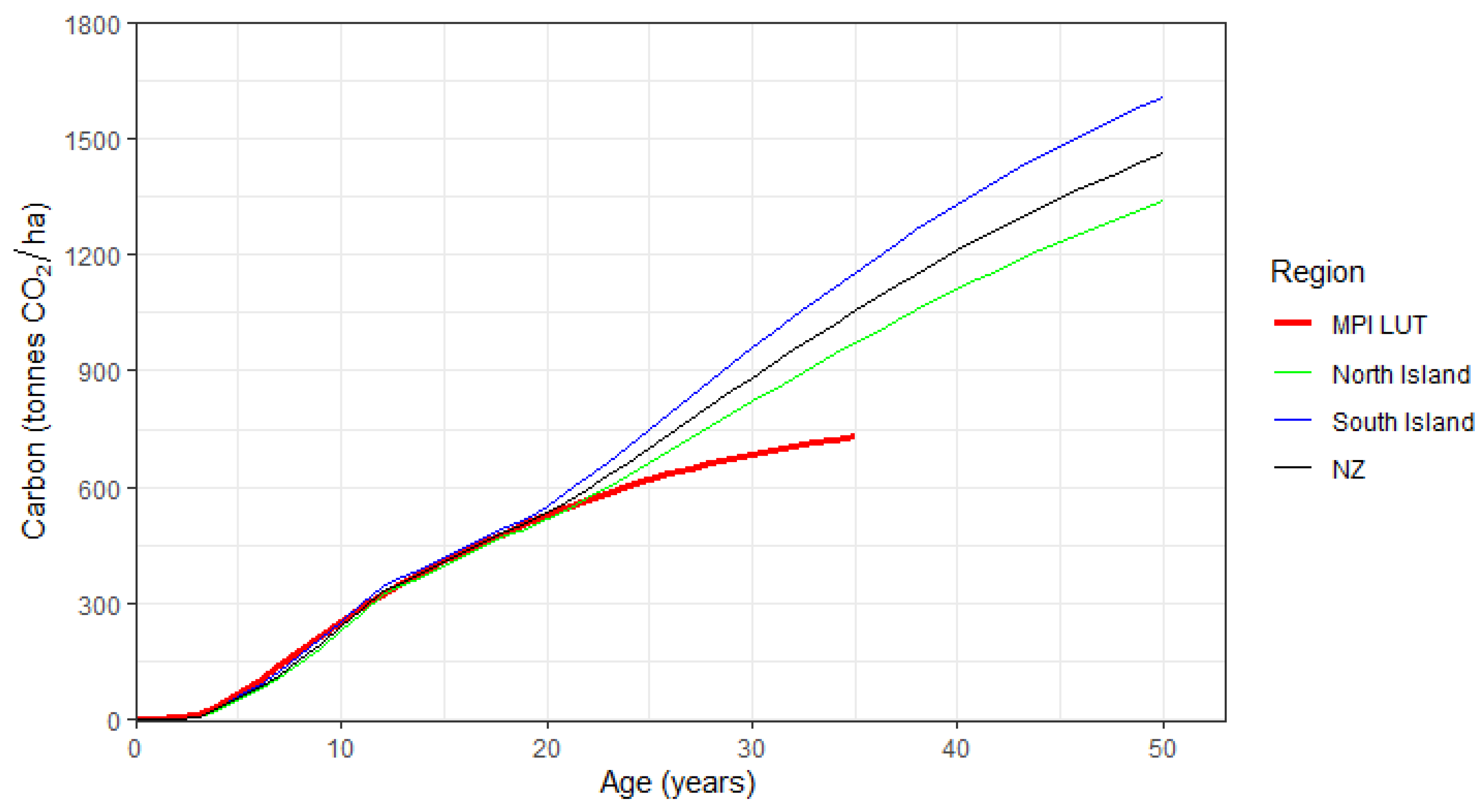 Forests 16 01070 g006
