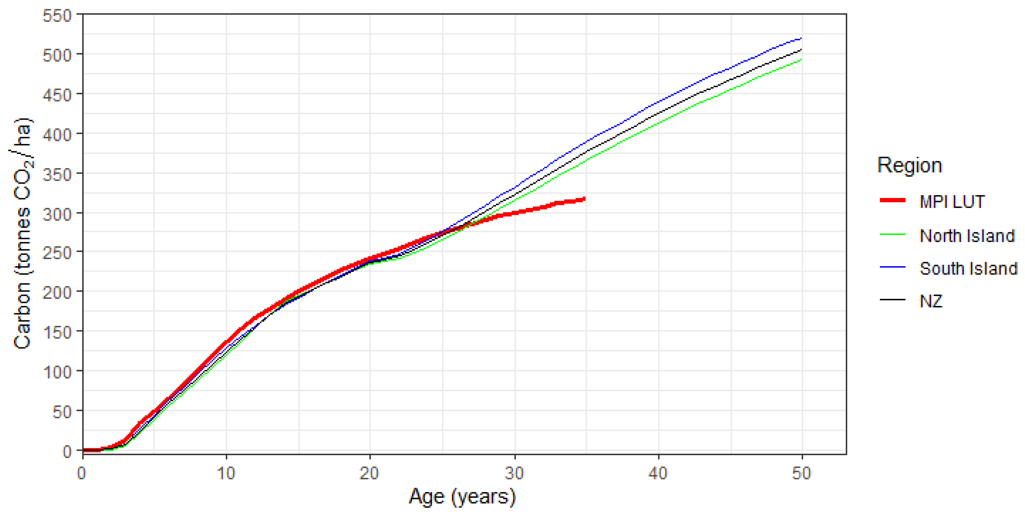 Forests 16 01070 g008