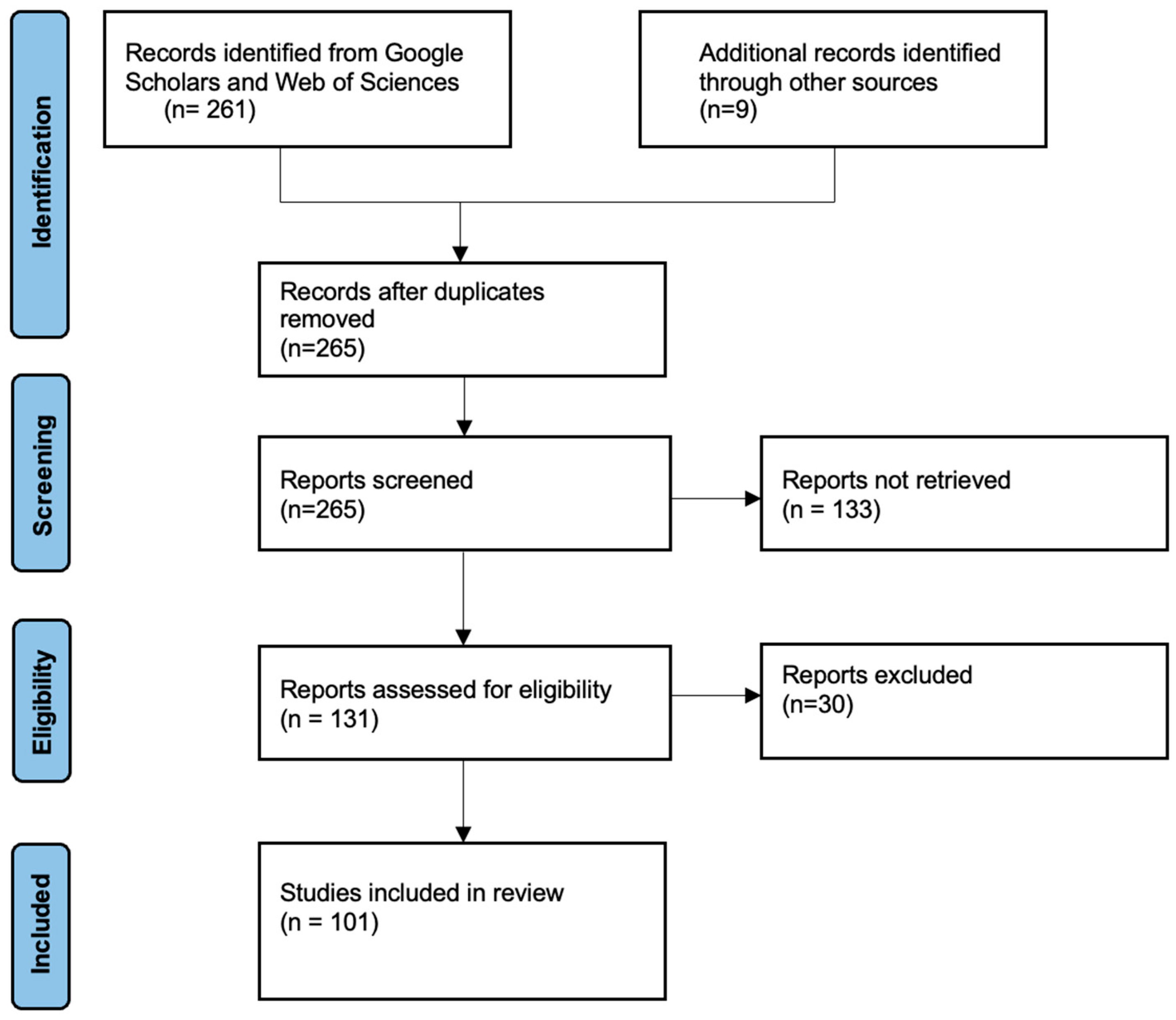 Forests 16 01079 g001