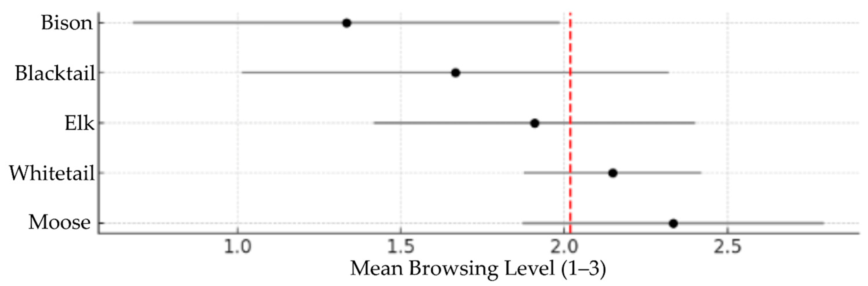 Forests 16 01079 g002