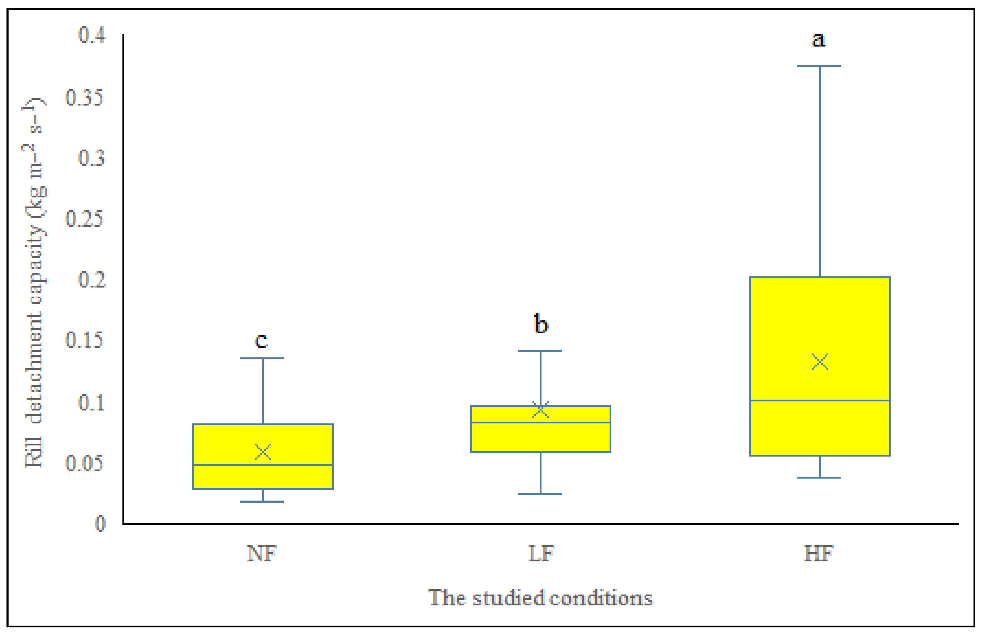 Forests 16 01097 g005