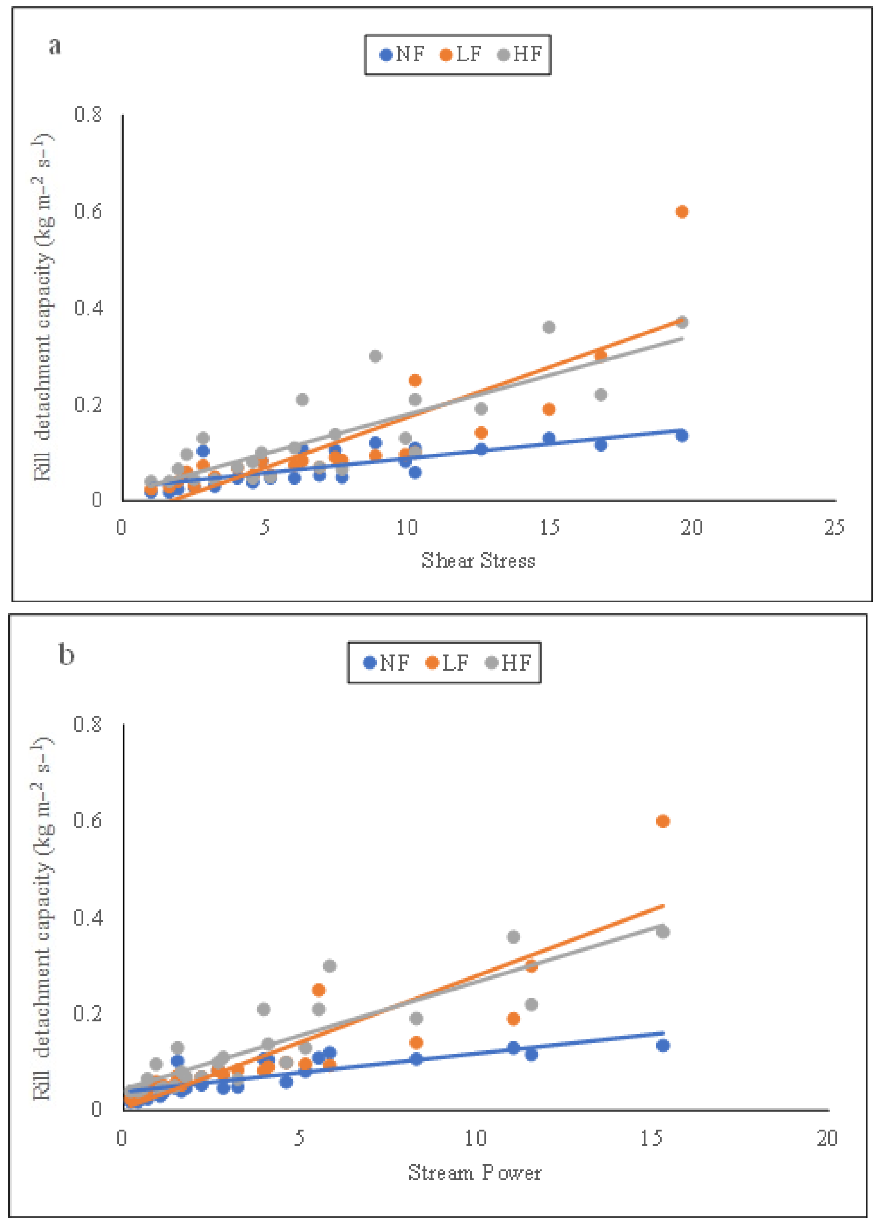 Forests 16 01097 g007a