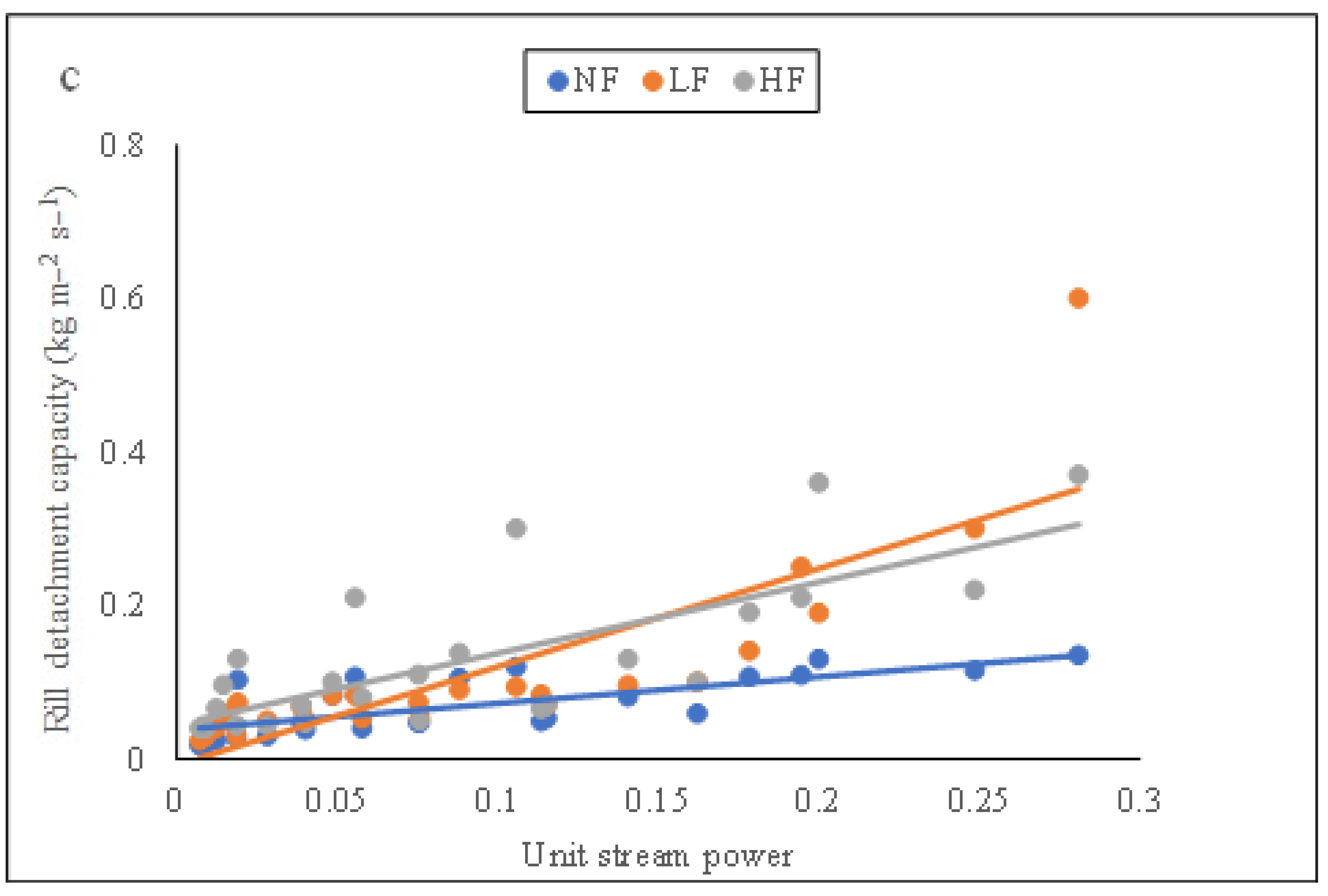 Forests 16 01097 g007b